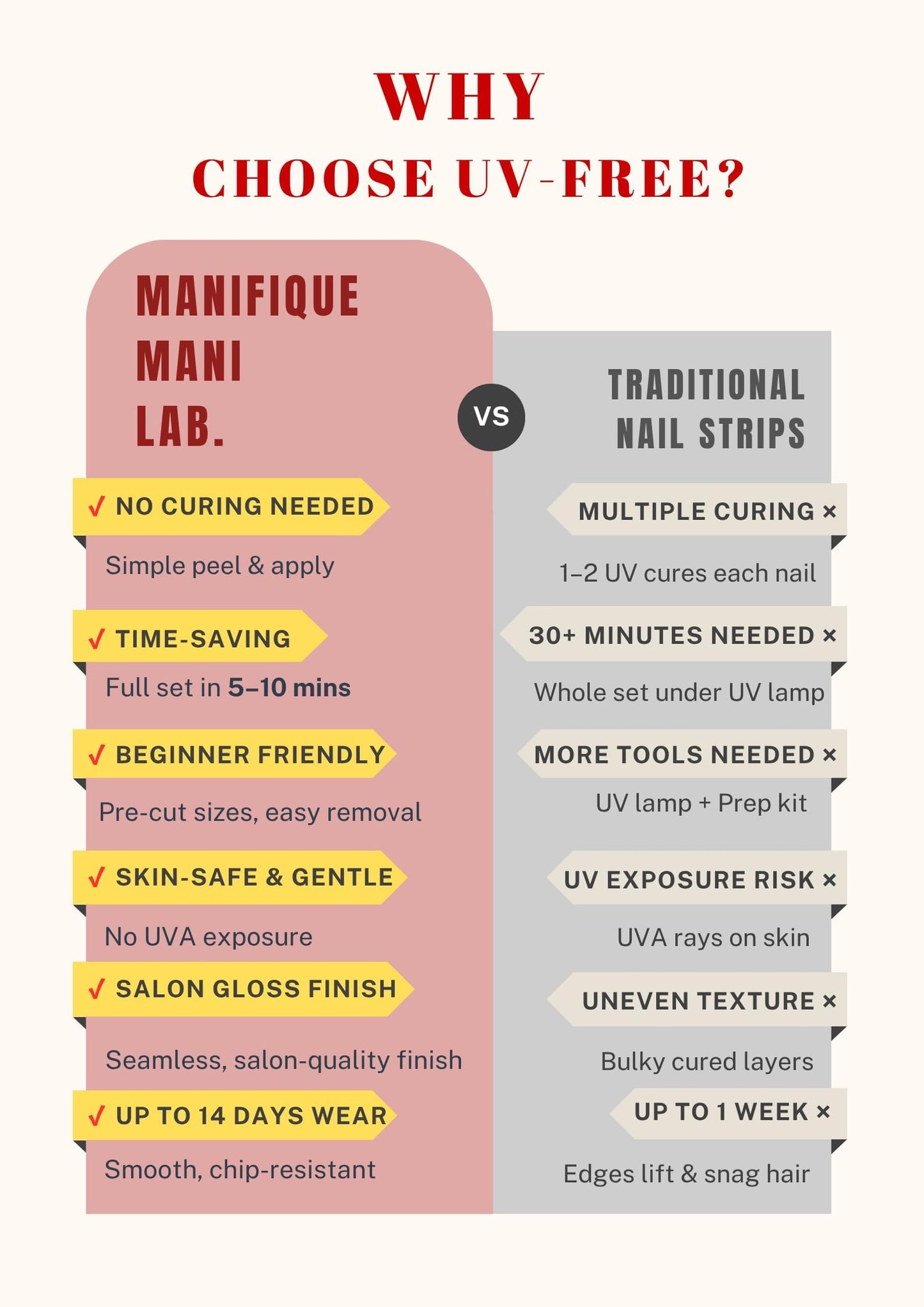 Manifique Mani Lab. Gel Nail Strips, UV Free Gel Stickers, Peel and Stick Nail Wraps, Salon Quality Nails, Long Lasting Manicure Kit, 32 Strips – Brown Coffee Ombre Gold Glitter