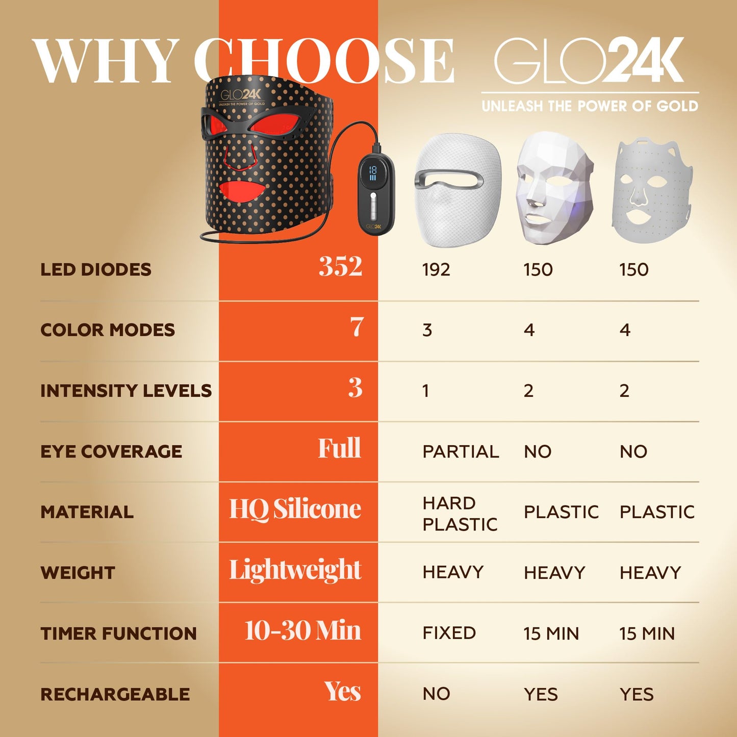 GLO24K Face Beauty Mask. (Super Mask)