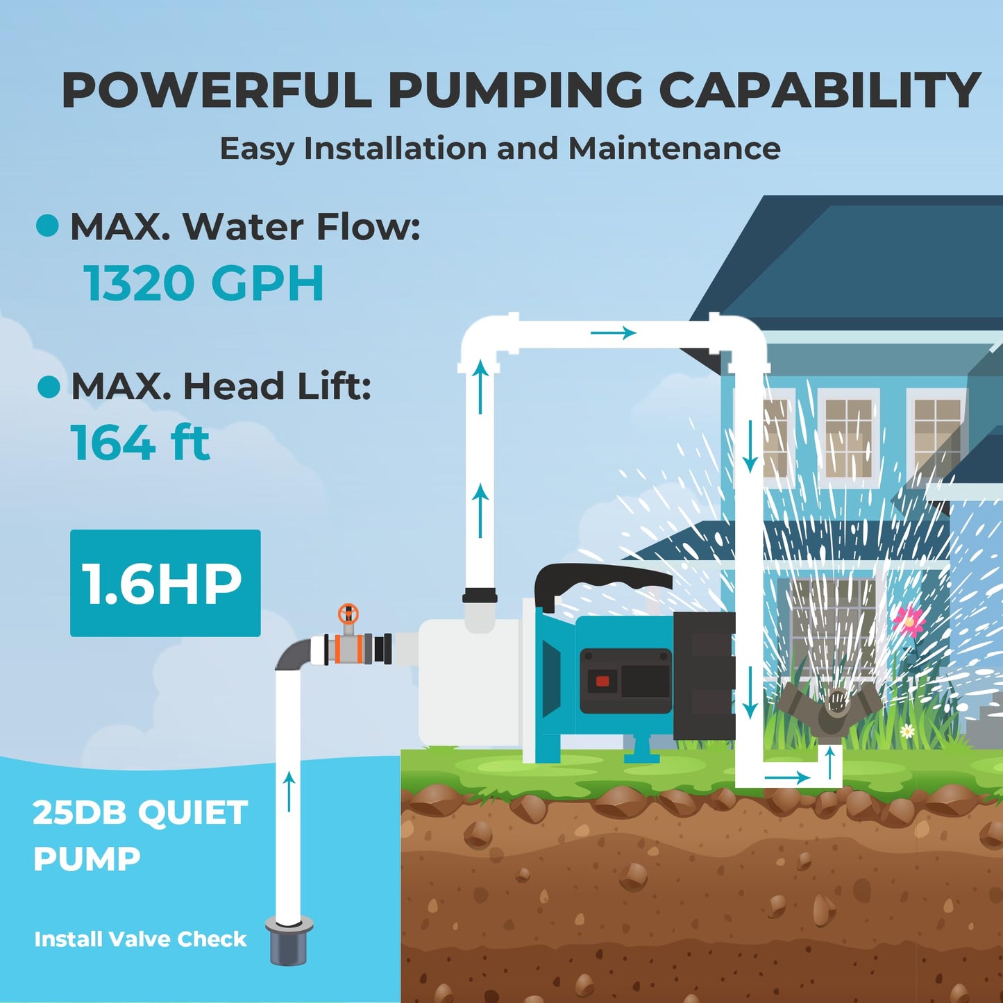 BOMGIE 1.6HP Shallow Well Pump Portable, Garden Pump 1320GPH, Stainless Steel Water Transfer Pump 110V Max. Head 164ft, Sprinkler Booster Pump for Draining Irrigation Home Garden Lawn Draining
