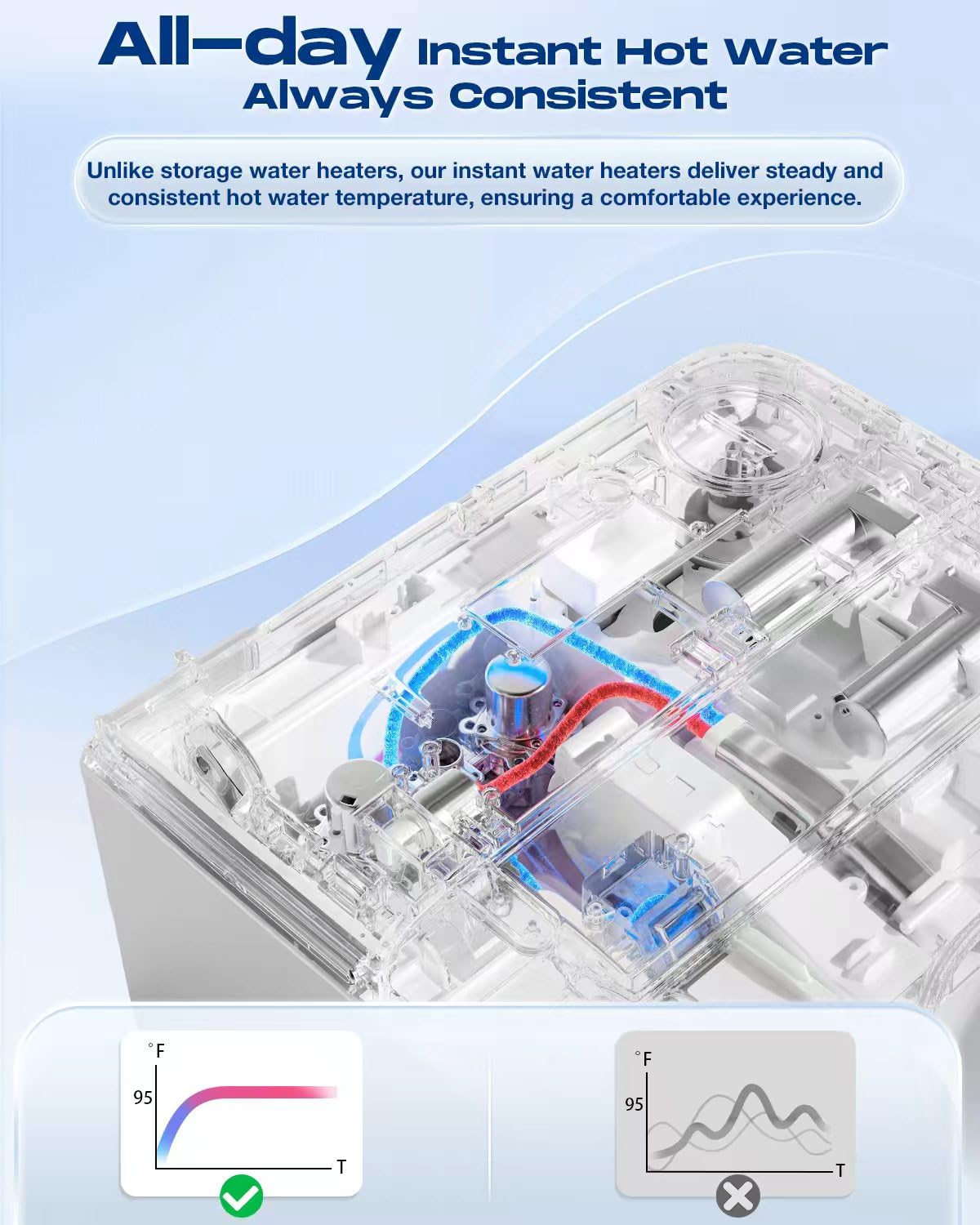 Sosh Auto Open Lid Bidet Seat, Smart Max Electric Toilet Seat with Instant Warm Water, Dryer, Front and Rear Wash, Remote Control, Self-Cleaning Nozzle, Eco Mode