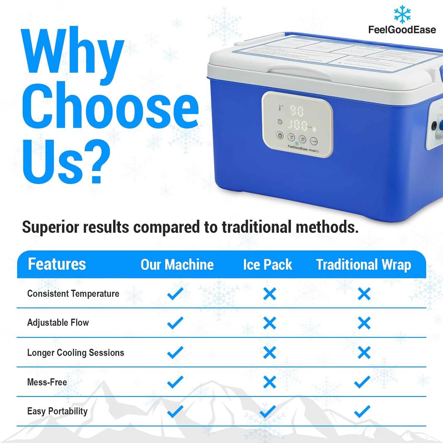 Ice Machine for Knee After Surgery – Game Ready Ice Therapy System with 12QT Cooler, 4 Flow Speeds, Quiet Operation & Adjustable Timing – Cold Therapy Machine for Knee Replacement & Pain Relief