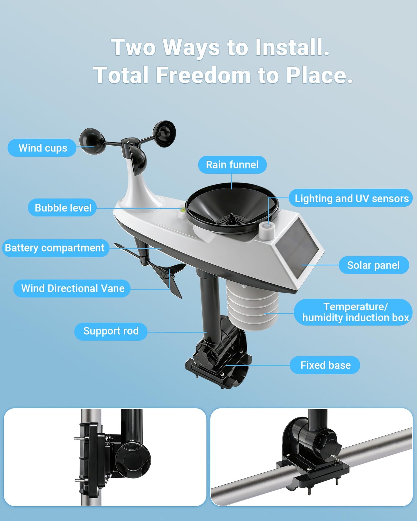 Professional WiFi Weather Station with Outdoor Sensor & Indoor Display | Real-Time Monitoring for TVOC Air Quality, Wind, Rain, Temp, Humidity | 100m Range, APP Alerts, Smart Forecast