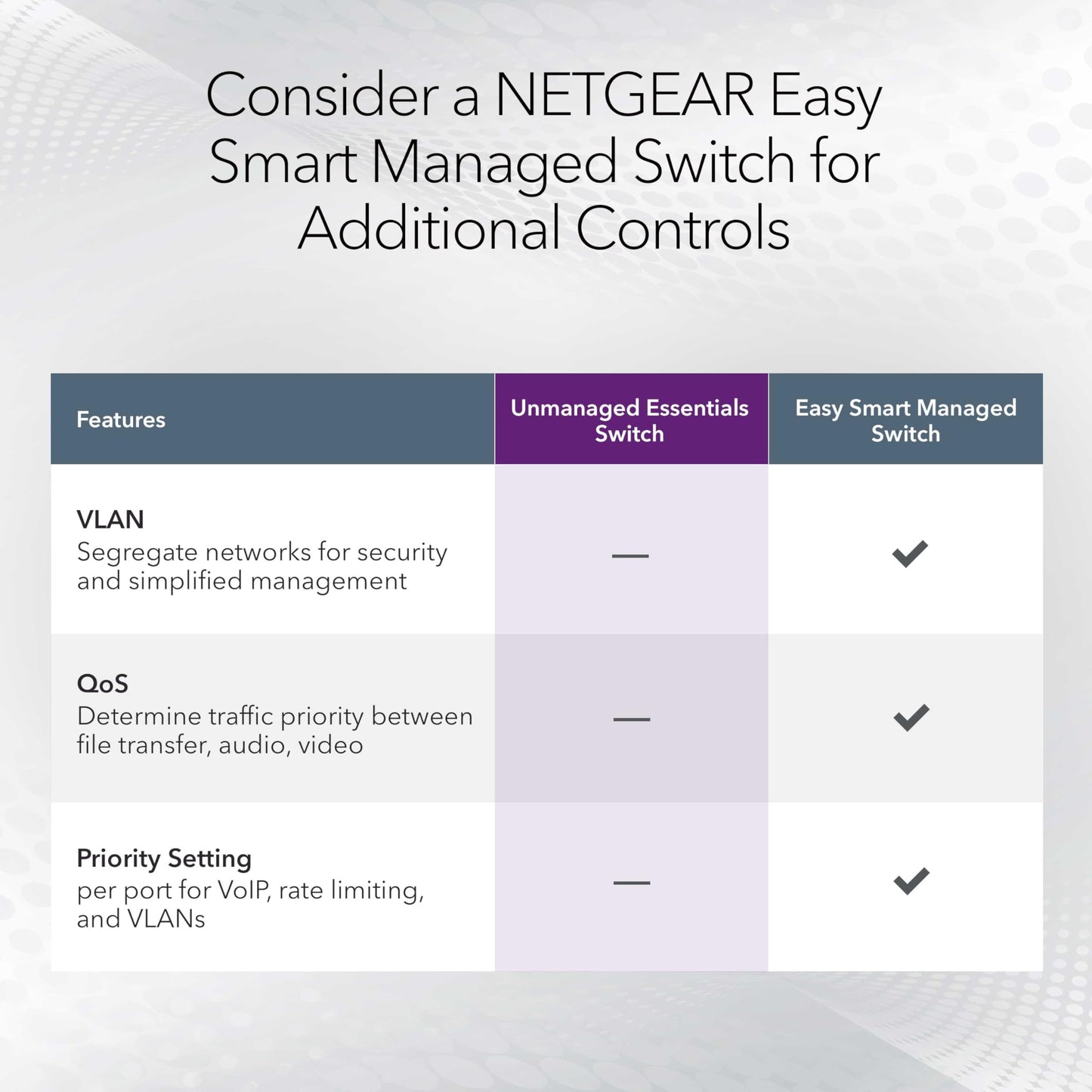 NETGEAR 8-Port 2.5G Multi-Gigabit Ethernet Unmanaged Network Switch (MS308) - with 8 x 2.5Gbps Ports, Desktop or Wall Mount, Metal Case