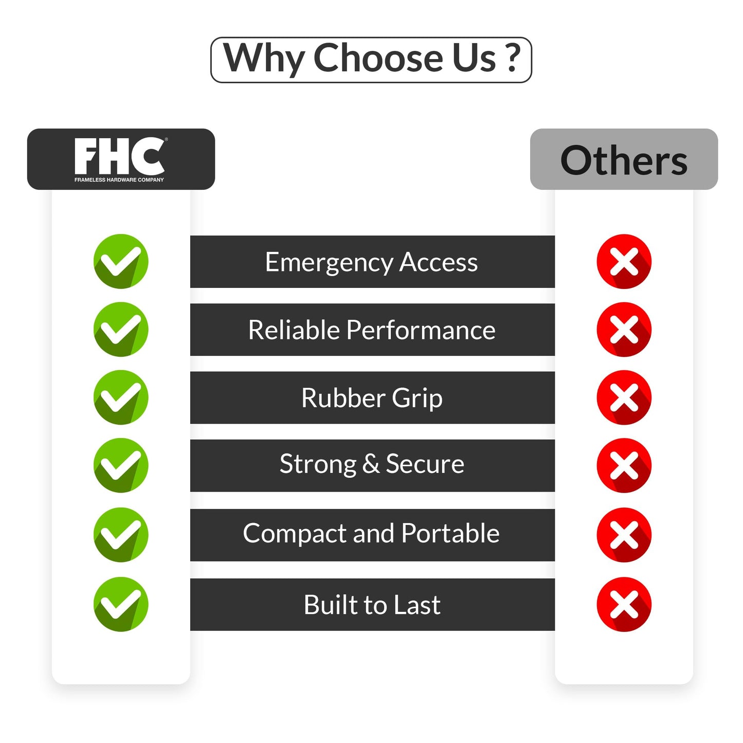 FHC Emergency Access Tool, Stainless Steel Material, Stainless Steel Finish, Universal Door Unlock Design, Rubber Grip Sleeve for Service and Maintenance Applications