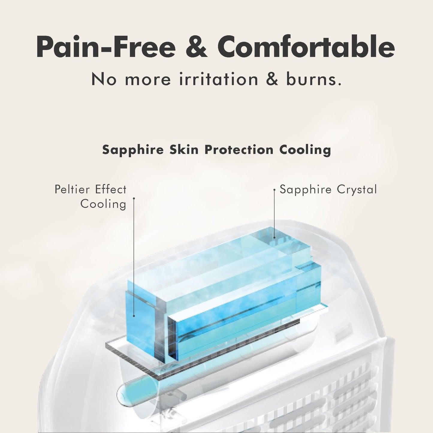 Aberlite Luxe - IPL Laser Hair Removal Device for Women & Men - Painless w/Sapphire Cooling, Double Pulse, Auto Scan, 4 Modes, 5 Intensity Levels - At Home Intense Pulsed Light (IPL) System (White)
