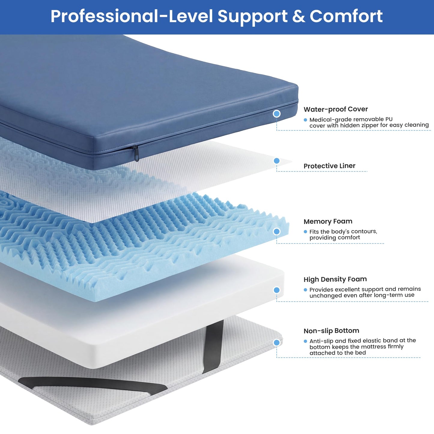HOMBYS 5-Zone Memory Foam Hospital Bed Mattress for Pressure Relief & Pain Reduction, FDA Registered Medical Mattress for Home or Clinical Use, Waterproof Leakproof Cover, 76"x36"