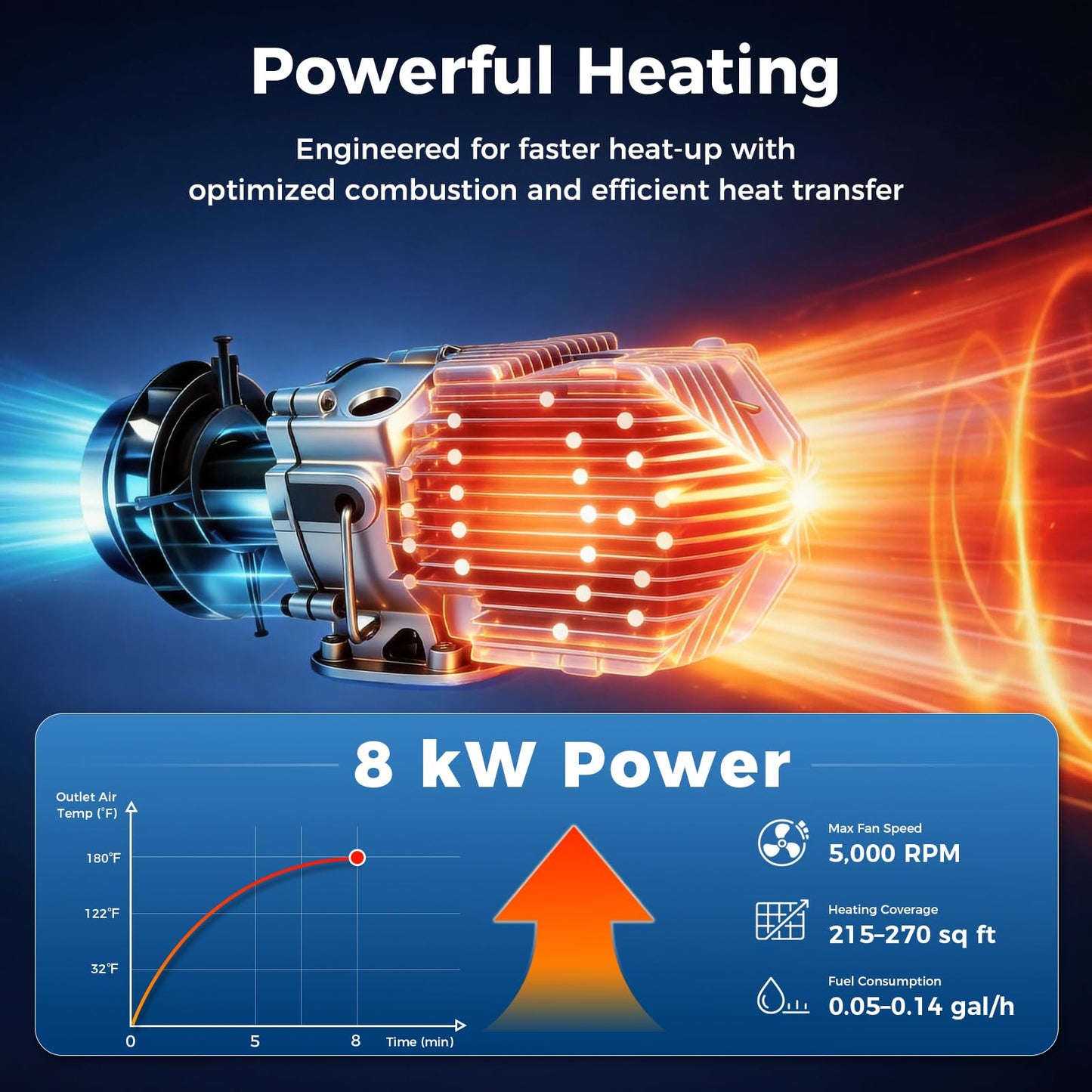 VOYOCHT Diesel Heater 8KW, Aluminum Housing, Diesel Air Heater 12V, Fast Heating, Diesel Parking Heater High Altiude with Controller & 15L Tank for Trucks, Trailers, Boats, RVs and Motor-homes
