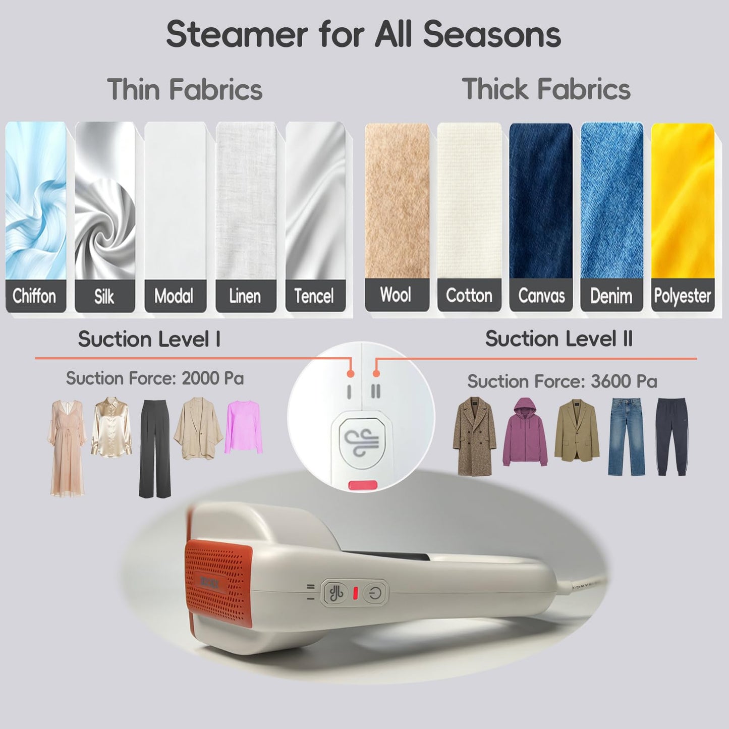 3DOEX Vacuum Steamer for Clothes, 2000Pa&3600Pa Suction Handheld Clothes Steamer,2 in 1 Portable Travel Steamer for Clothes,Garment Steamer With 122ml Water Tank (for 110-120V) (Pearl White)