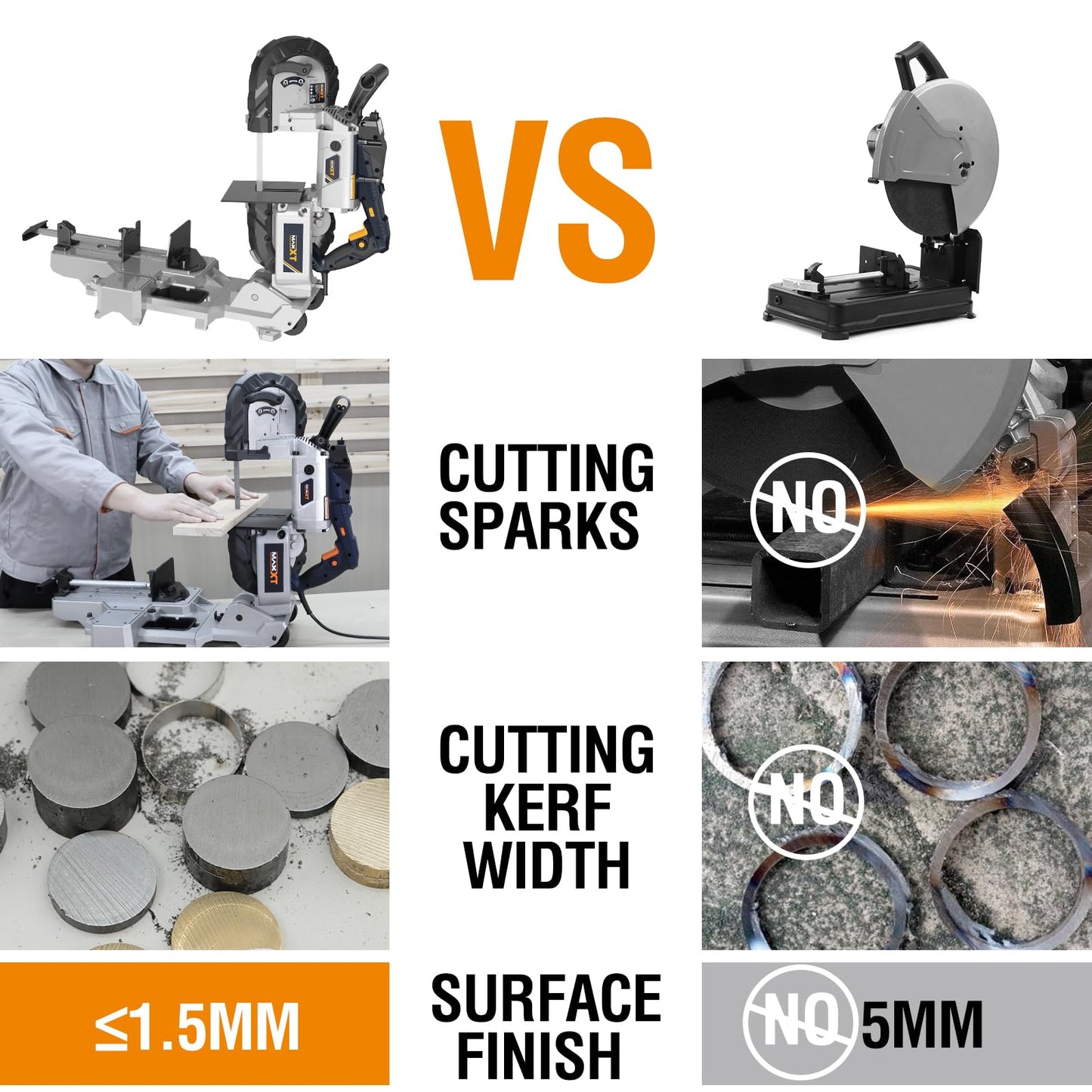 MAXXT Bandsaw with Table Saw, 10 Amp 5 Inch Deep Cut Band Saw with Lightweight Aluminum Base, Variable Speed Handheld Automatic Multipurpose Cut with Wheels Metal Saw, Portable Bandsaws for Metal Wood