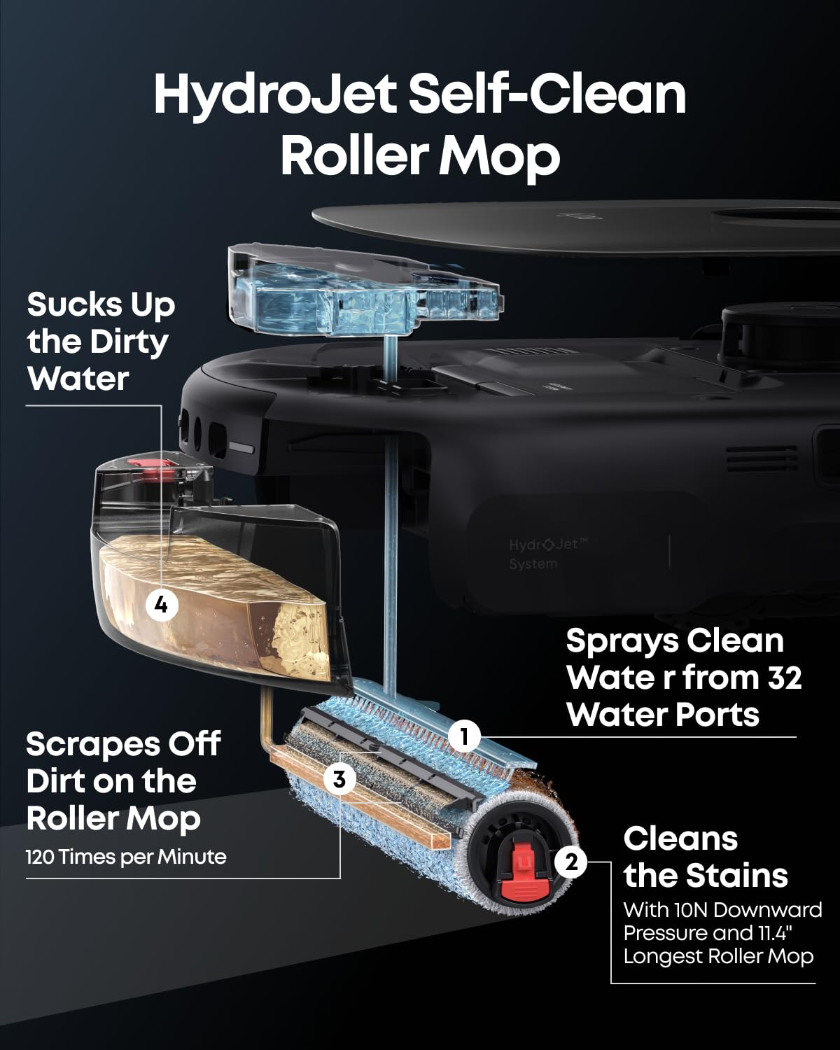 eufy Robot Vacuum E25, 20,000 Pa Turbo Suction,Roller Mop with HydroJet System, All-in-One Robot Vacuum and Mop Combo, Edge-to-Corner Cleaning, Zero-Tangle Design, AI Obstacle Avoidance (Upgraded)