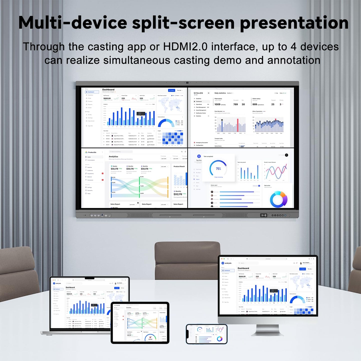 Dornium 86" Smart Board, 4K Digital Whiteboard for Office, Hybrid Work & Classrooms, Google EDLA-Certified Interactive Whiteboard with Android 14, OTA Updates & Open Apps Ecosystem, 8+128GB Storage