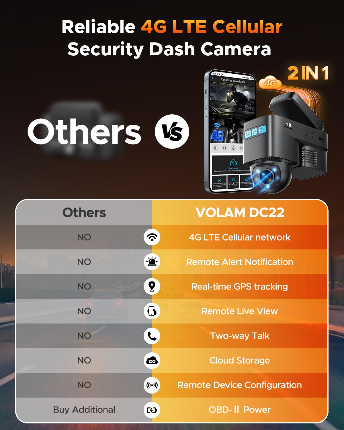 Volam 4G LTE Cellular Dash Cam with Live Streaming & GPS Tracking - Dual Car Security Camera with Remote Live View,Cloud Storage,AI Motion Detection,Sentry Mode, Anti-Theft Protection for Vandalism