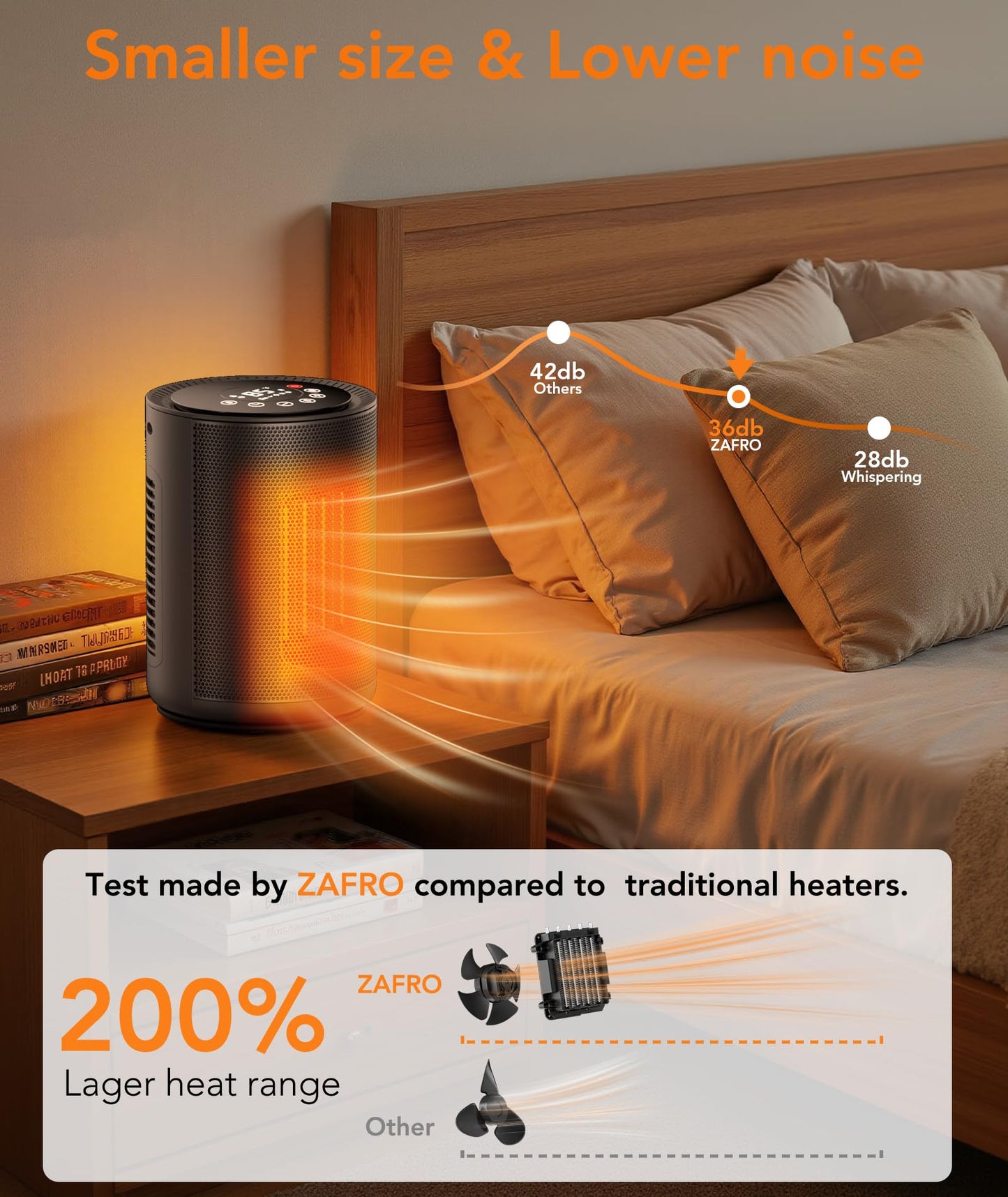ZAFRO Space Heater for Indoor Use, Portable Electric Heaters with Digital Display and Remote, 2025 Upgraded, 24H Timer, 5 Mode, Thermostat, 1500W PTC Ceramic Fast Heat Safety for Home Office Bedroom
