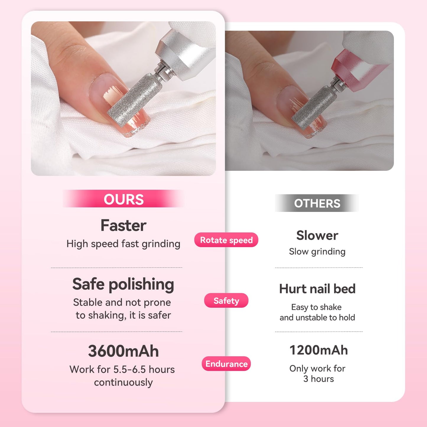 Electric Nail Drill Machine Rechargeable Portable Nail File Electric DIY Nail Drill Kit 45000RPM with Smart LCD Screen for Gel Nail Manicure and Pedicure Reflective Body etc (Orange)