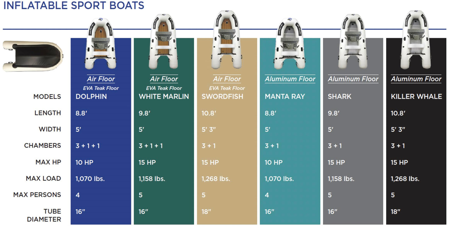 Inflatable Sport Boats Dolphin 8.8' Air Floor with EVA Foam Teak decking - Premium Heat Welded Dinghy