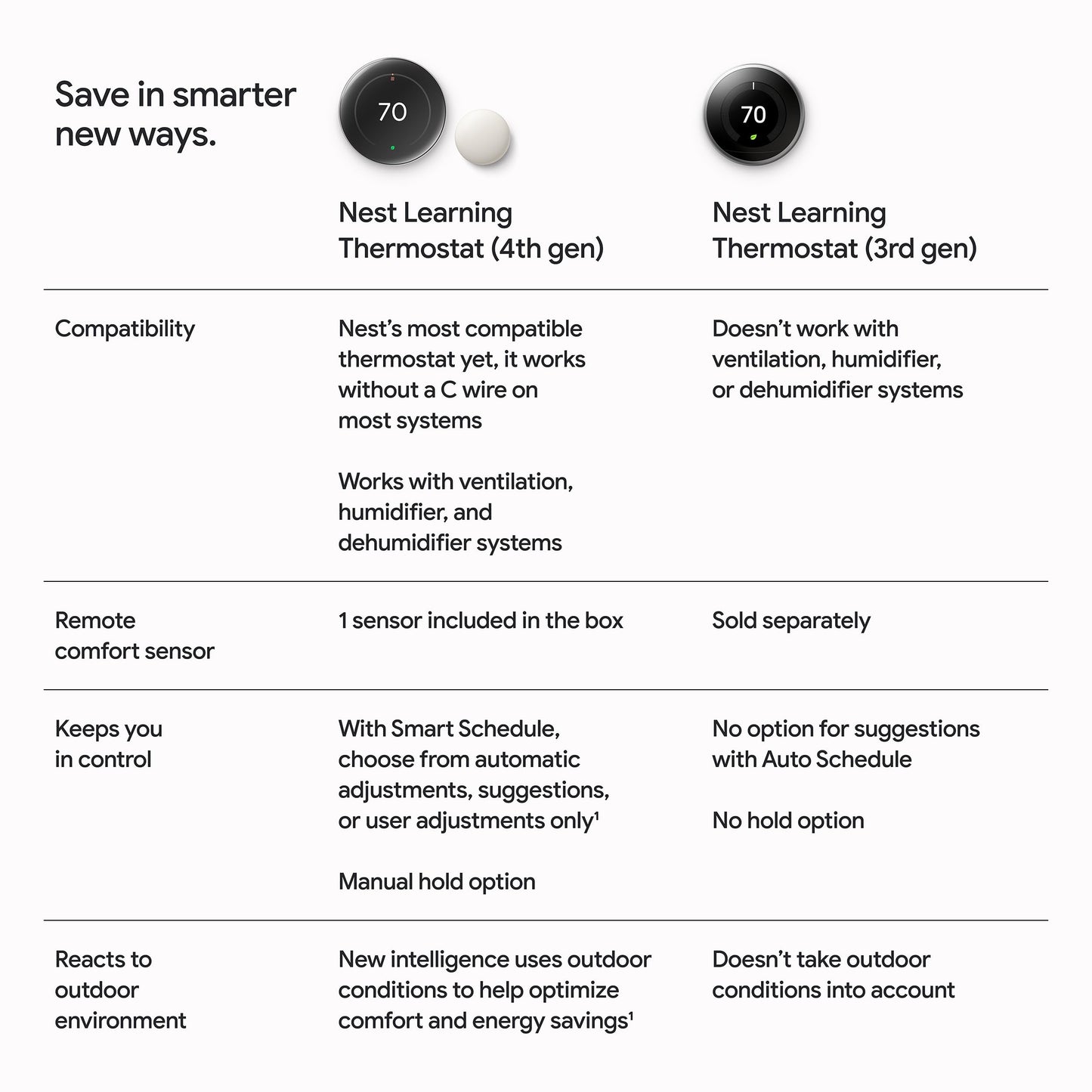 Google Nest Learning Thermostat (4th gen) + Nest Temperature Sensor (2nd gen) - Obsidian