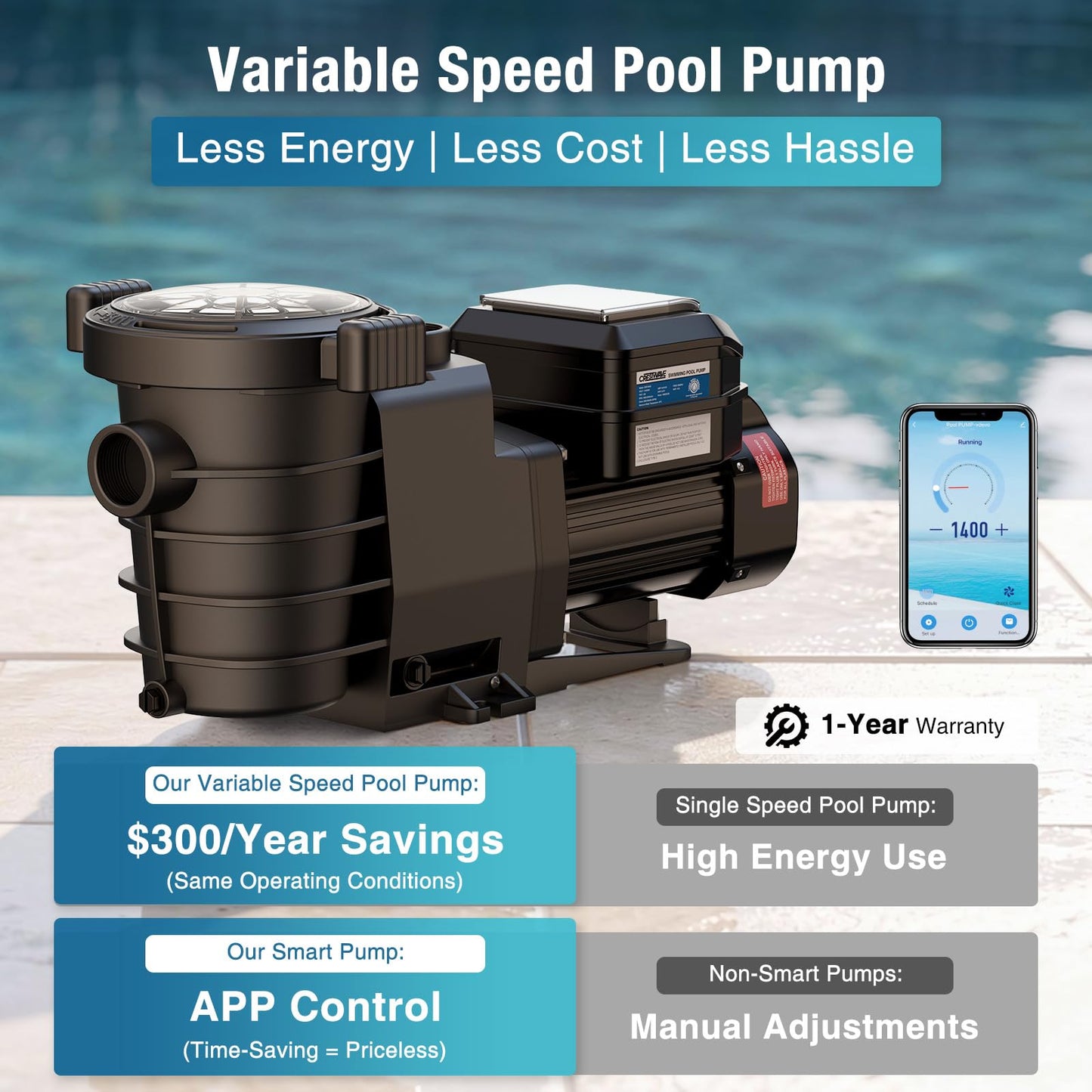 CrestWave Smart Variable Speed Pool Pump 1.5HP, Smart Life APP Control, 38 dB-Quiet, Energy Saving, AC 110V/230V, Built-in Timer, 5070 GPH High Flow, 1.5" & 2" Adapter Pool Pump for In/above Pool
