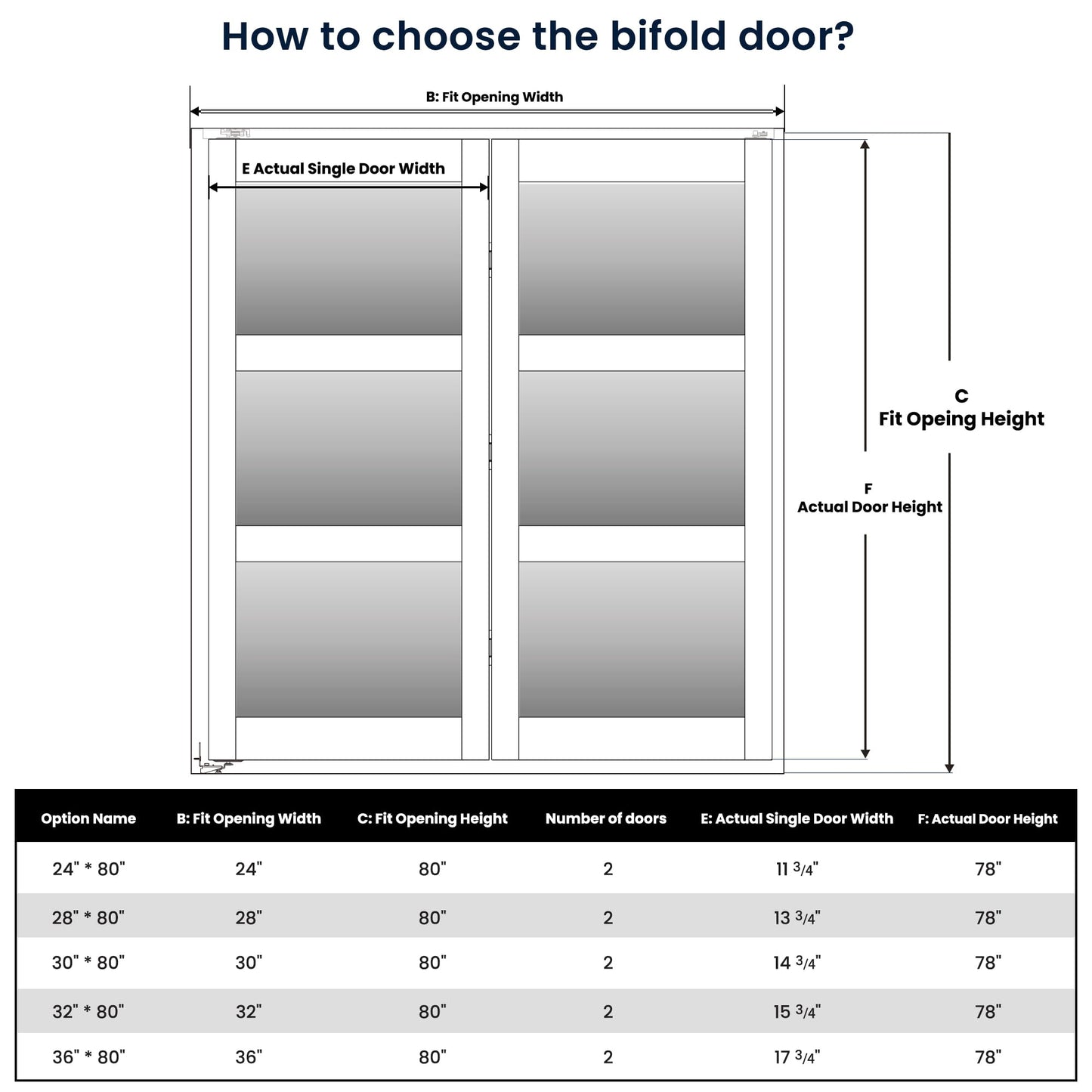 COSHOMER Bifold Doors for 30" x 80" Opening, 3-lite Tempered Frosted Glass Closet Folding Doors with Hardware kit Included, Easy Assembly, Black