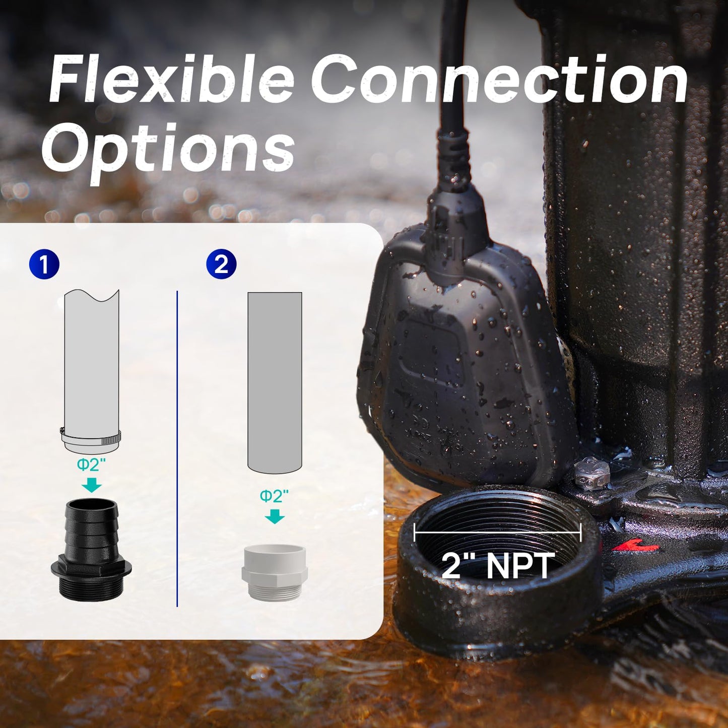Aquastrong Sewage Grinder Pump, Cast Iron Effluent Pump, Auto Float Switch for Basement Sump Basin and Sewage Well