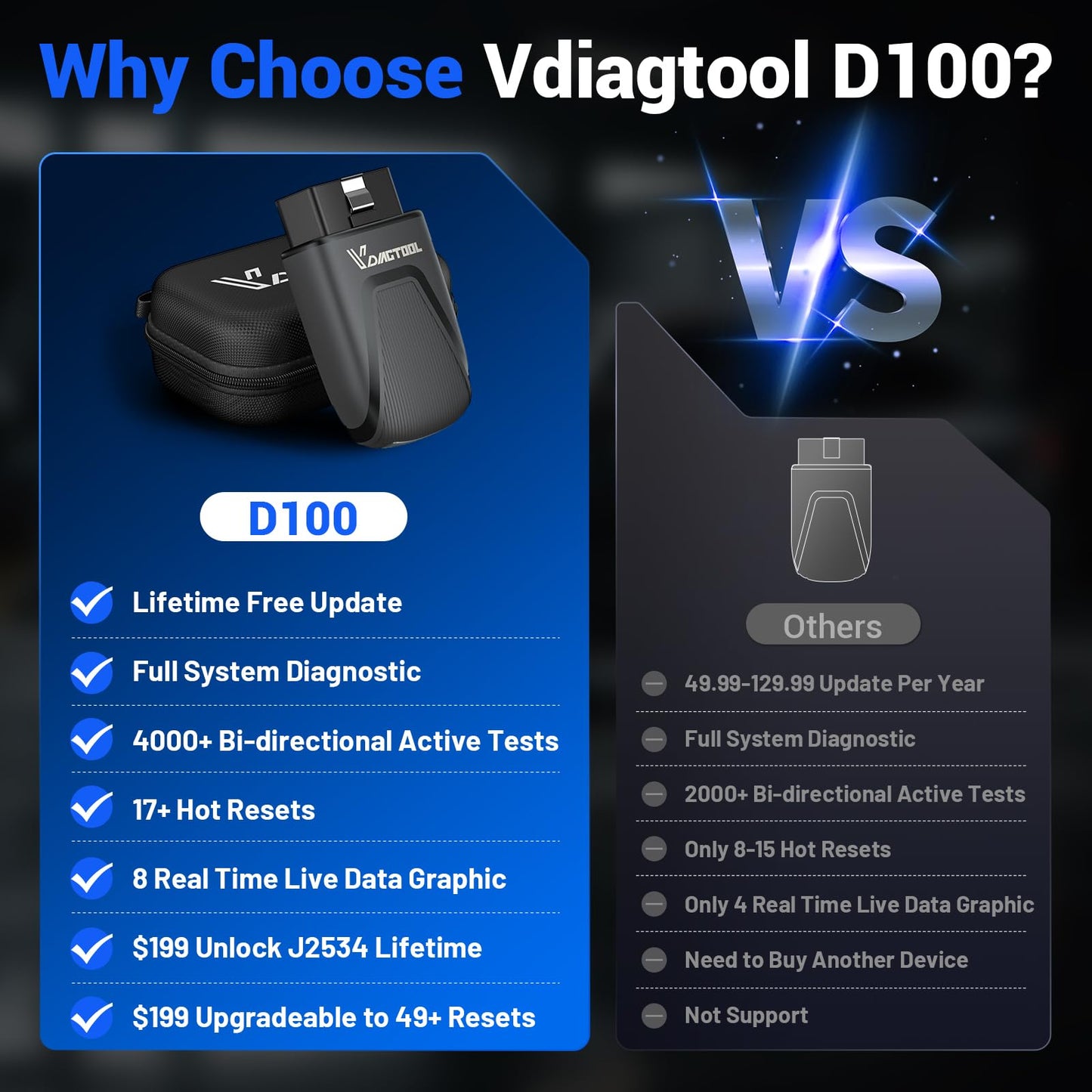 OBD2 Scanner Bluetooth Vdiagtool D100, Bidirectional Scan Tool Wireless - Full System Diagnostic With 17 Resets, Lifetime Updates Crank Sensor Throttle EPB Relearn Car Code Reader for iPhone & Android