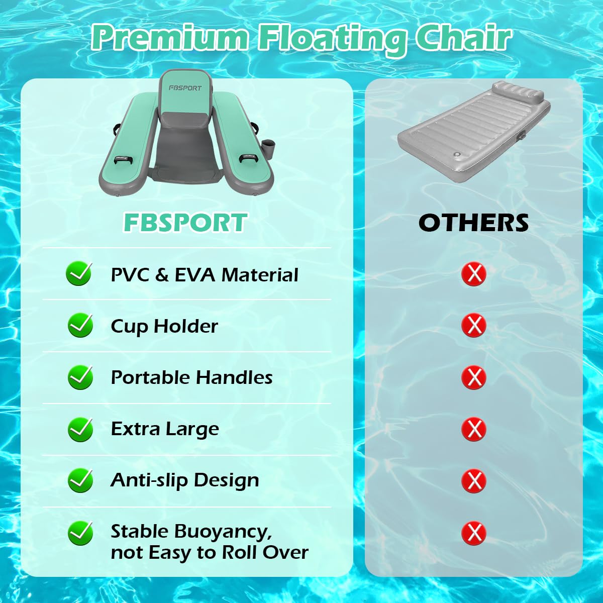 FBSPORT Inflatable Pool Float Lounger for Adults, Water Floating Chair Pool Float Raft with Cup Holder and Backrest for Swimming Pool, Lake, Party and Beach