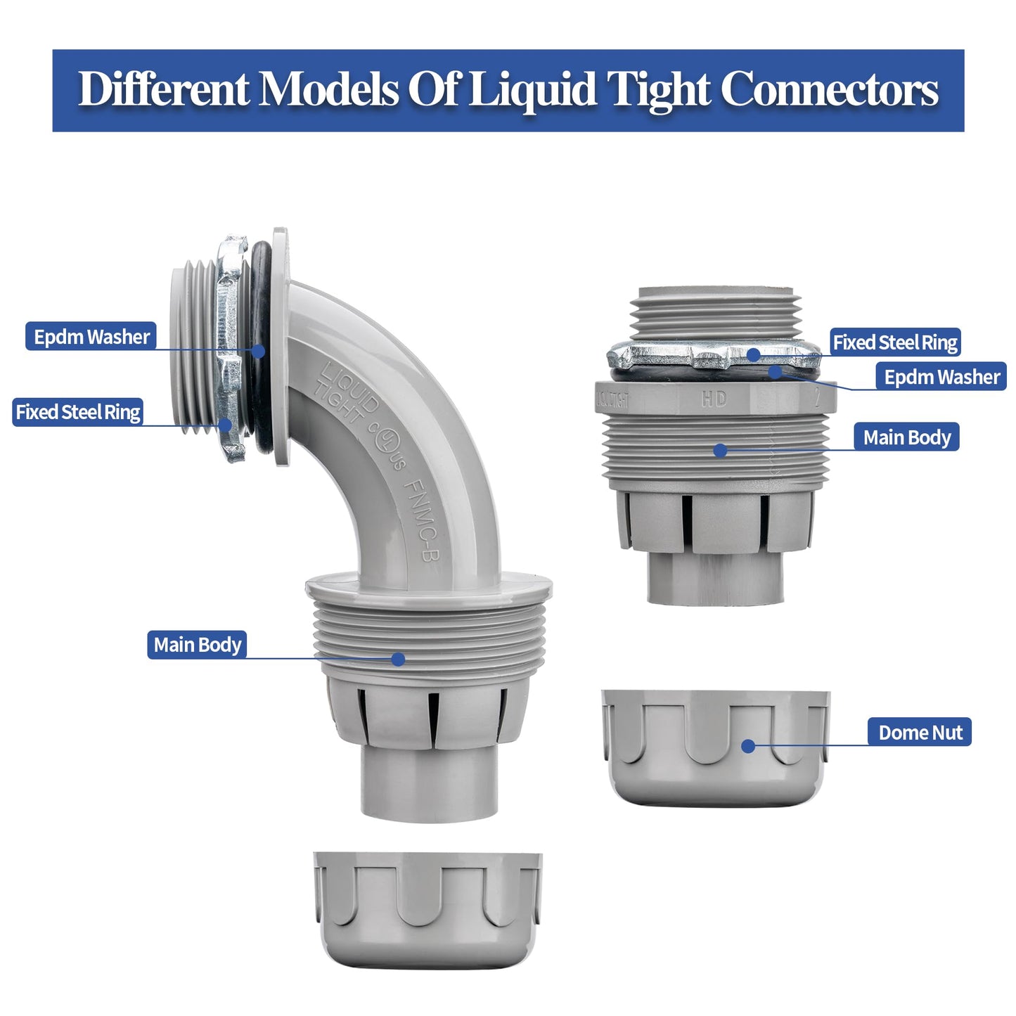 Geowaky 1 Inch 100 FT Liquid-Tight Conduit and Connector Kit Non Metallic Flexible Conduit Electrical Kit - 5 Straight and 3 Angle Fittings Included for Electrical Wiring