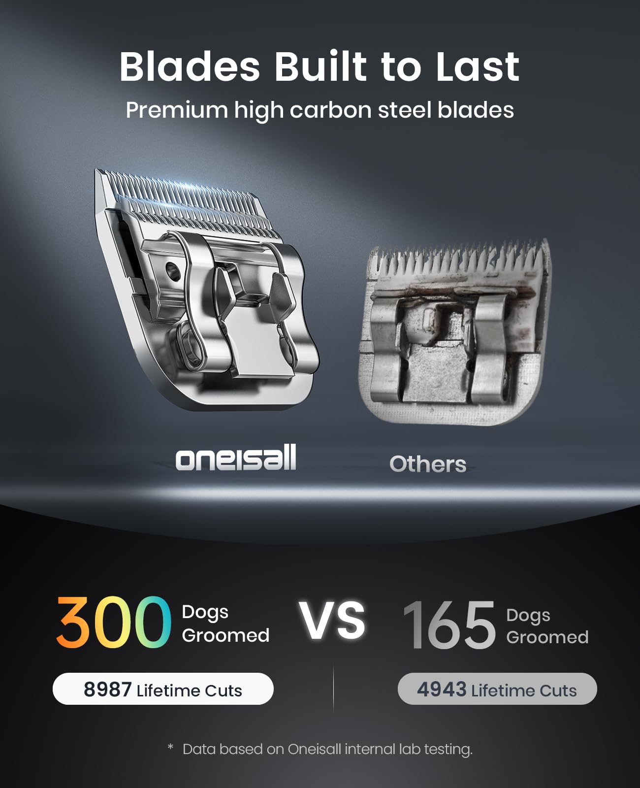 oneisall Grandmaster Pro 1 Cordless Professional Dog Grooming Clippers, Quiet Pet Trimmer for Paws Dog Nail Grinder Paw Trimmer