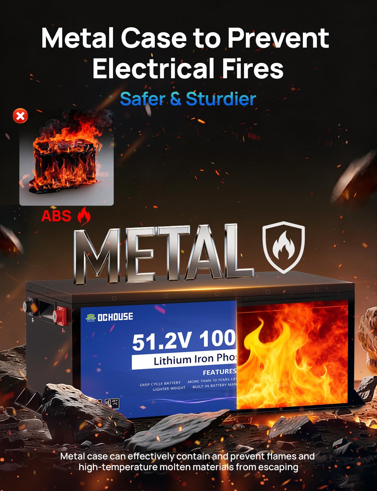 DC HOUSE Metal Case 48V 100Ah Pro Lithium Golf Cart Battery, 200A BMS Lifepo4 Battery with 48V 18A Charger, Bluetooth Mobile APP & LCD Monitor, Peak Current 700A