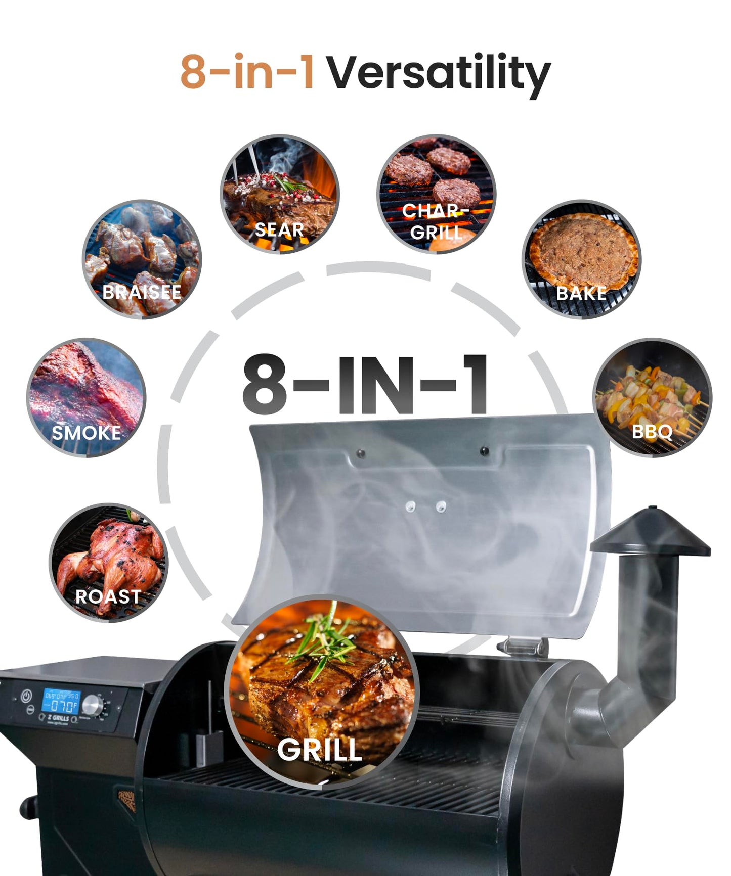 Z GRILLS Wood Pellet Grill Smoker with PID 3.0 Controller, 459 SQ.IN, 450°F Max Temperature, 8 in-1 BBQ Grill, LCD Screen, Meat Probes, Rain Cover, Backyard Camping Bake and Roast, 450E
