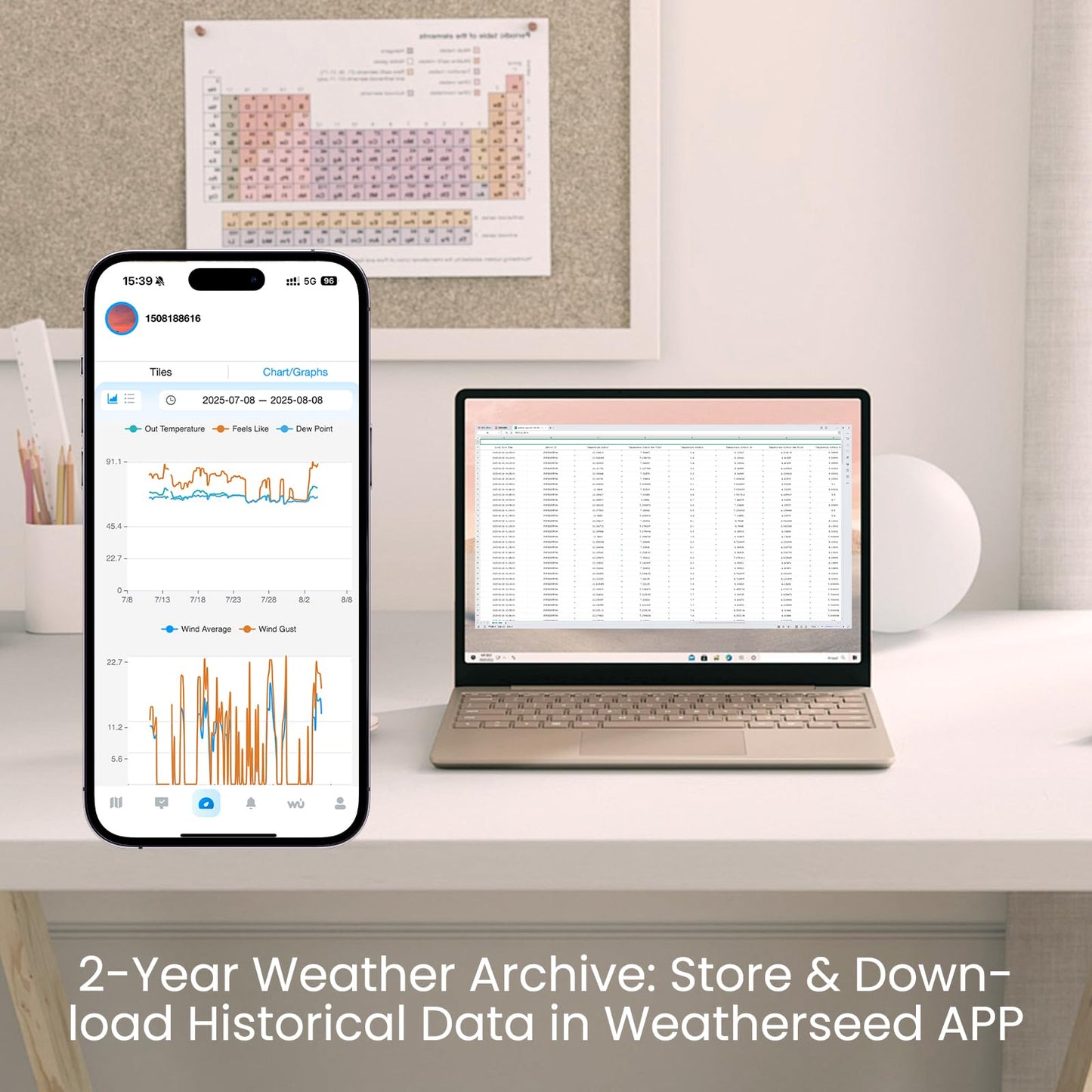 Sainlogic WiFi Smart Weather Stations Wireless Indoor Outdoor,24/7 AI Weather Forecast by Weatherseed®,APP Alert,Weather Station with Rain Gauge and Wind Speed,2-Year Data Storage（Only 2.4G）