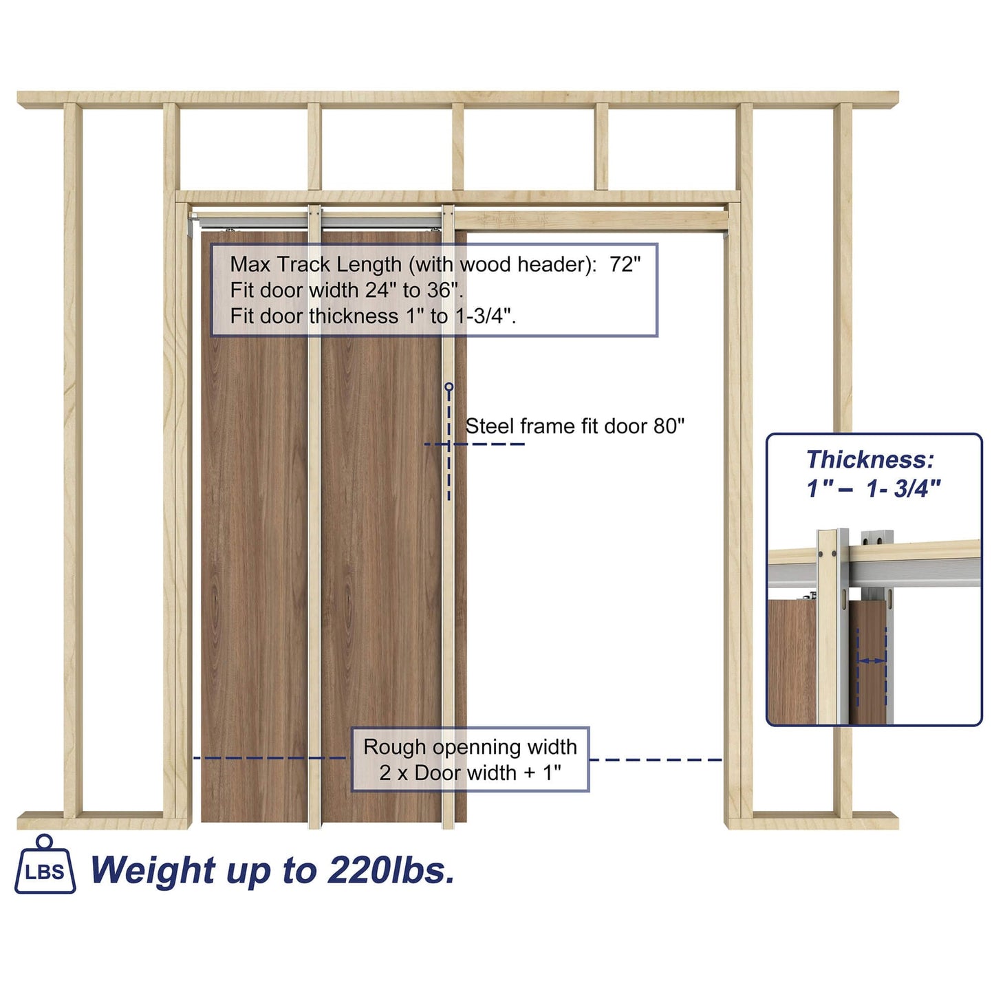 JUBEST Pocket Door Frame Kit with 220LBS Two-Way Soft-Close Mechanism, Smooth and Quiet, Easy to Install Hidden Door Kit, 24" to 36" x 80"