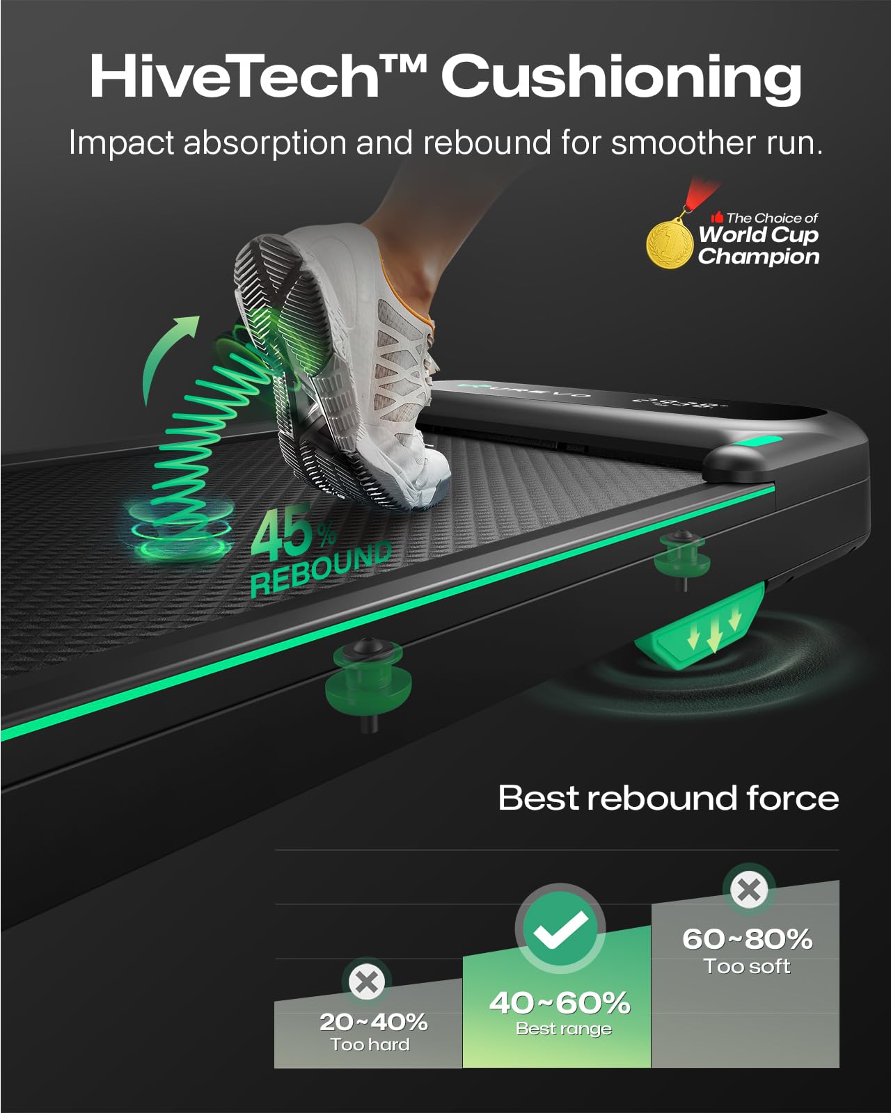 URUREVO Smart Walking Pad, Quiet Under Desk Treadmill with APP & Remote, Portable Shock-Absorbing Walking Jogging Machine, Sleek Compact Design for Home Office Fitness