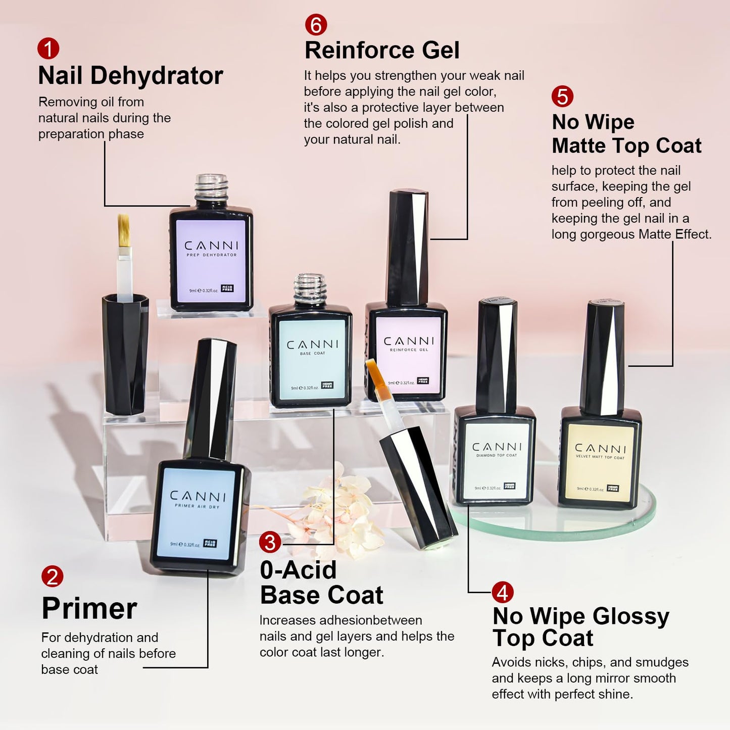 CANNI CC3 Jelly Gel Nail Polish Set with Color Card, 30Pcs Jelly Pink Gel Polish Nude Brown Color High Gloss Soak Off U V Nail French Nail Manicure Salon DIY