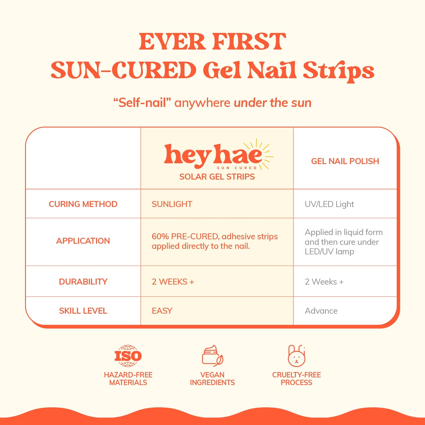 Heyhae Semi Cured Gel Nail Strips | No LED Lamp Needed |Pink, Valentines | Easy Apply & Remove, Salon Quality | Includes 28 Strips, 1 Prep Pads, Nail File & Wooden Stick - Hey, Pink Road Trip