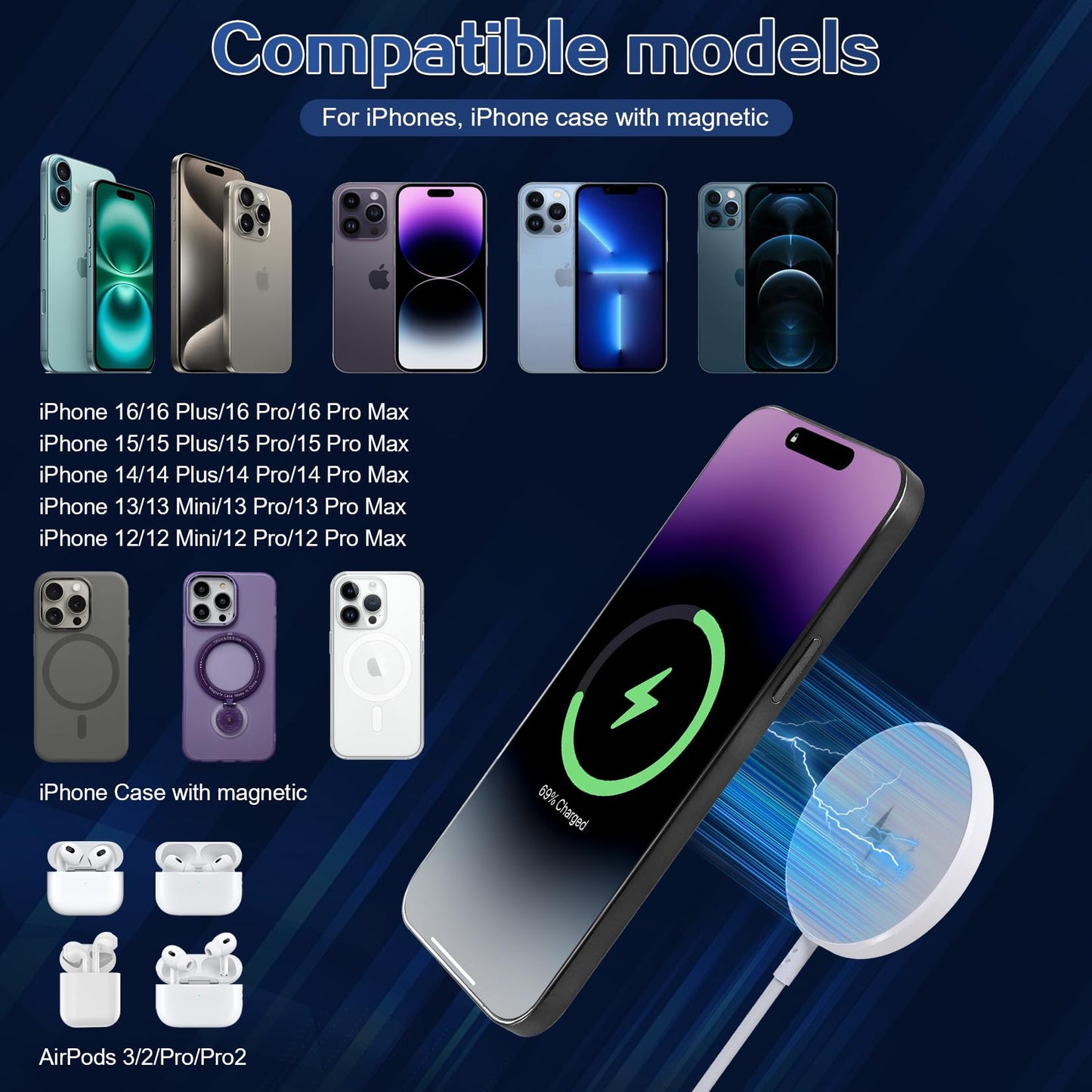 Magnetic Wireless Charger for iPhone 16 15 Wireless Charging,Fast Mag-Safe Charger 2Pack 6FT with Apple USB C Charging Block for iPhone 16 Pro Max/16Pro/15 Pro/16/15/14/13/12/Plus/AirPods 3/2/Pro 2