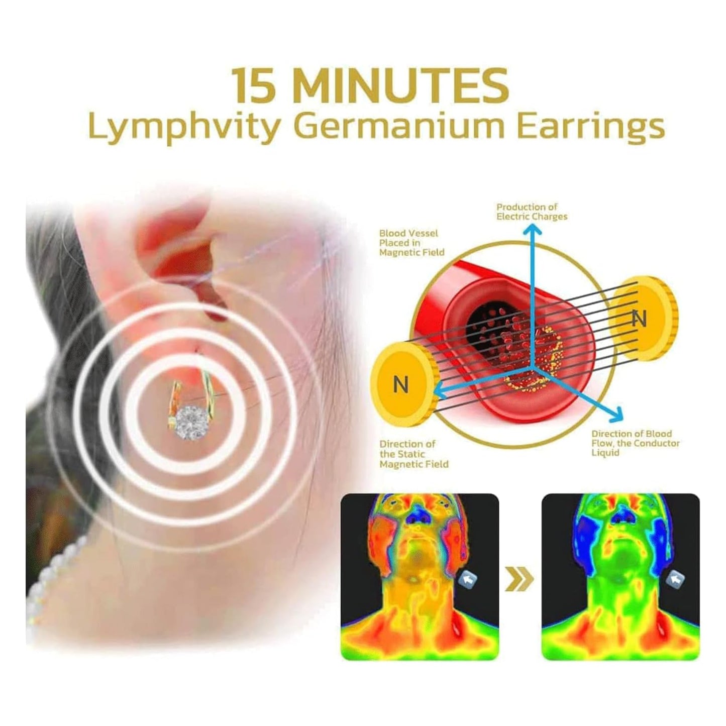 Halolux Lymphvity Germanium Earrings for Women Atheniz Lymphatic Earrings Halolux Lymphatic Germanium Earrings CZ Zircon Earrings Lymphatic Drainage Earrings for Women (A)