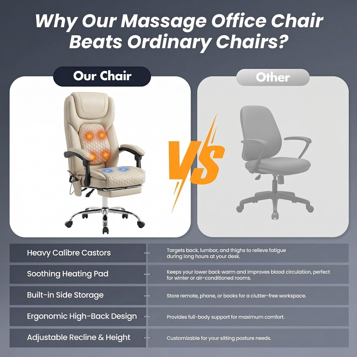 MALOL Massage Office Chair with Heat and Footrest - 3-Level 65°C Targeted Heating, 20-Min Easy Assembly Leather Desk Chair, Big and Tall Executive Computer Chair with Side Pocket, 300 lbs, Beige