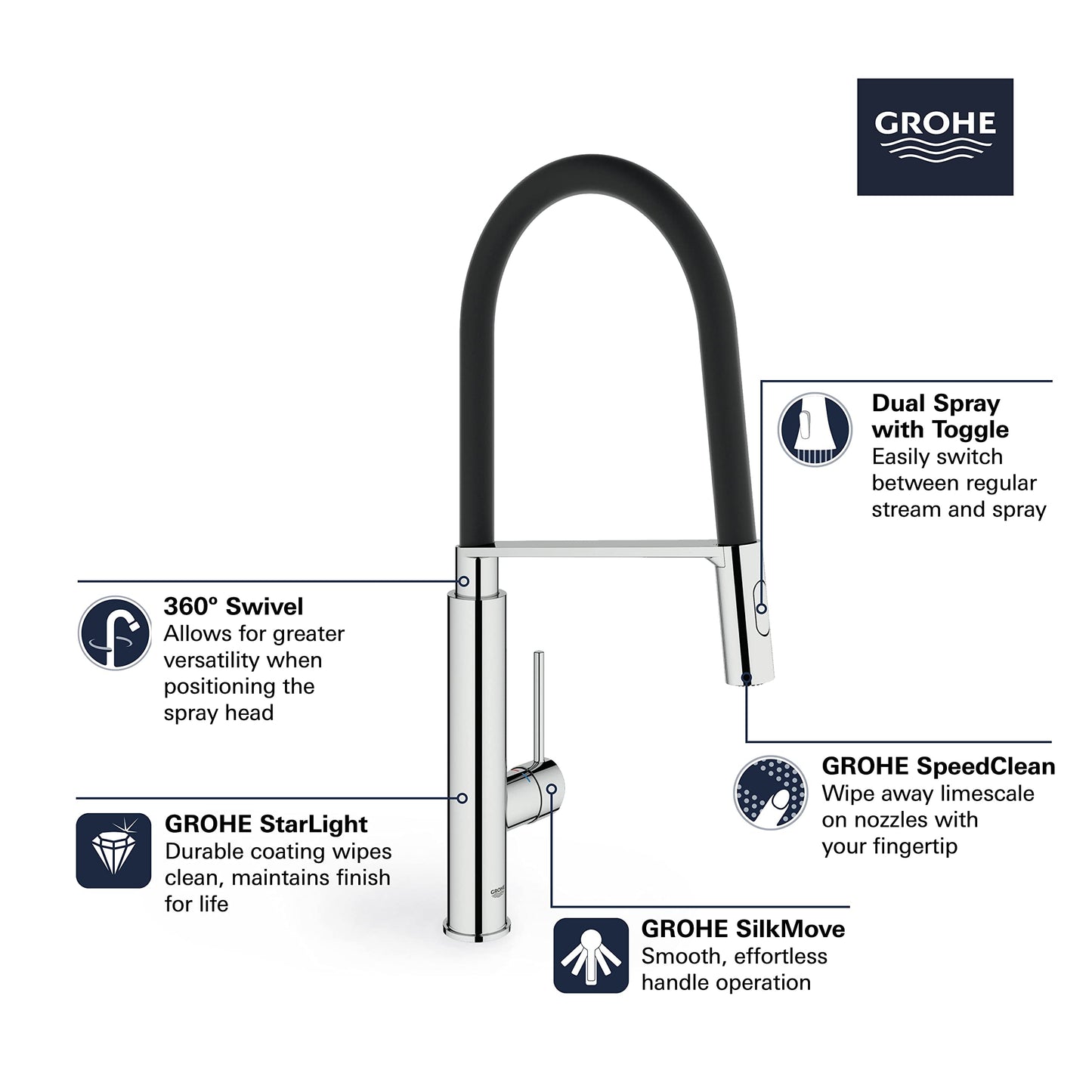 GROHE 31492000 Concetto Semi-Pro Kitchen Faucet with Pull-Out Sprayer Chrome