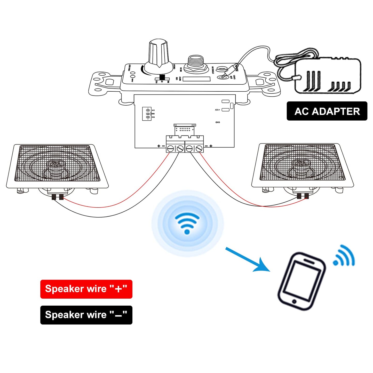 Herdio 5.25 Inch Bluetooth Ceiling Speakers with Wall Mount Control Amplifier Receiver System for Home Living Room Bedroom Bathroom Office (A Pair)