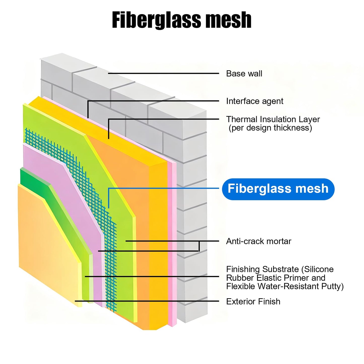 Fiberglass Mesh 3.2ft x 164ft,Fiberglass Mesh Plastering Mesh Enhanced Strength and Stability for Wall