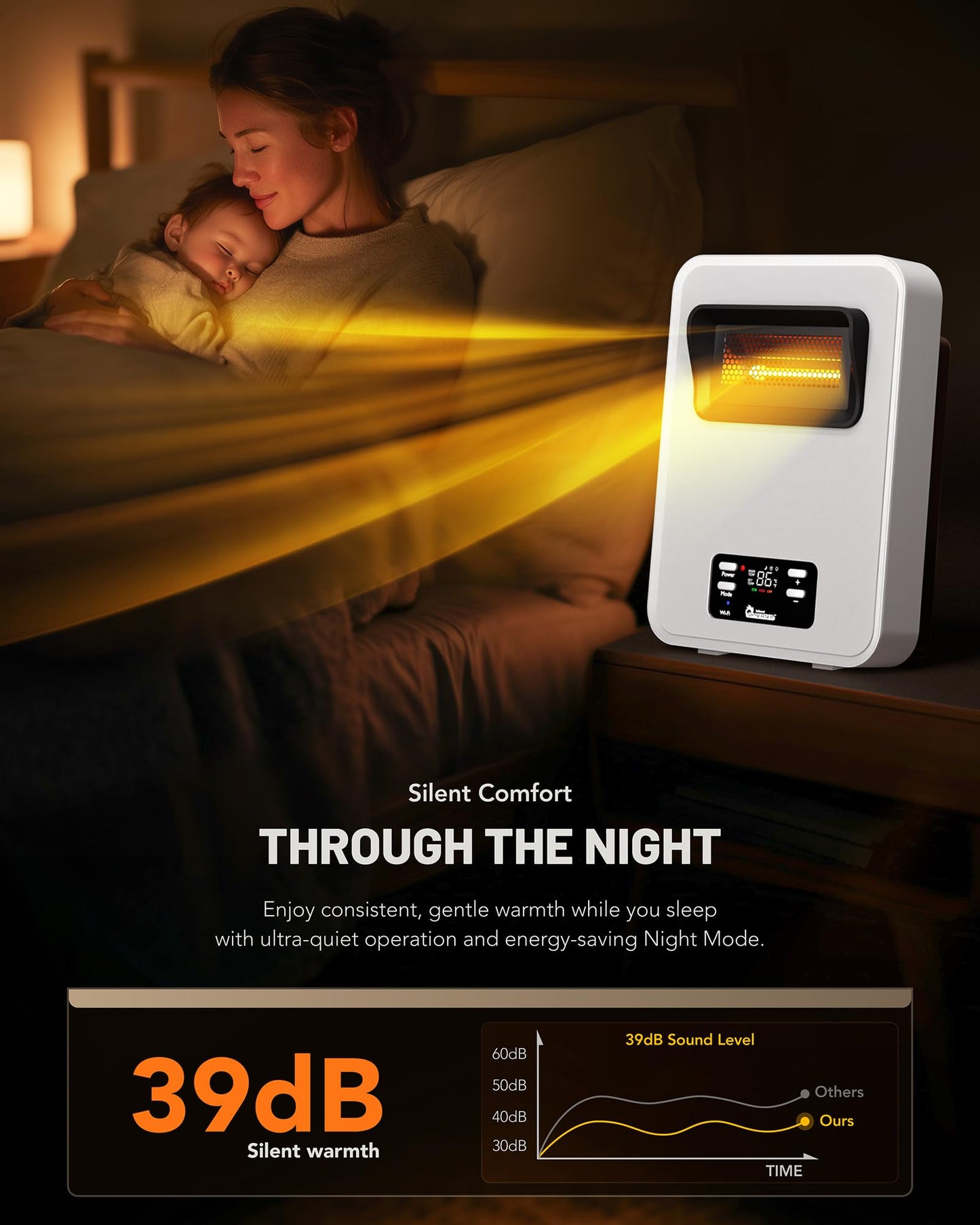 Dr. Infrared Heater Ecoheat Wall Hung or Wall Mounted Electric Space Heater, Dual System with Infrared and Fan Forced, Remote Control, 1500W, White
