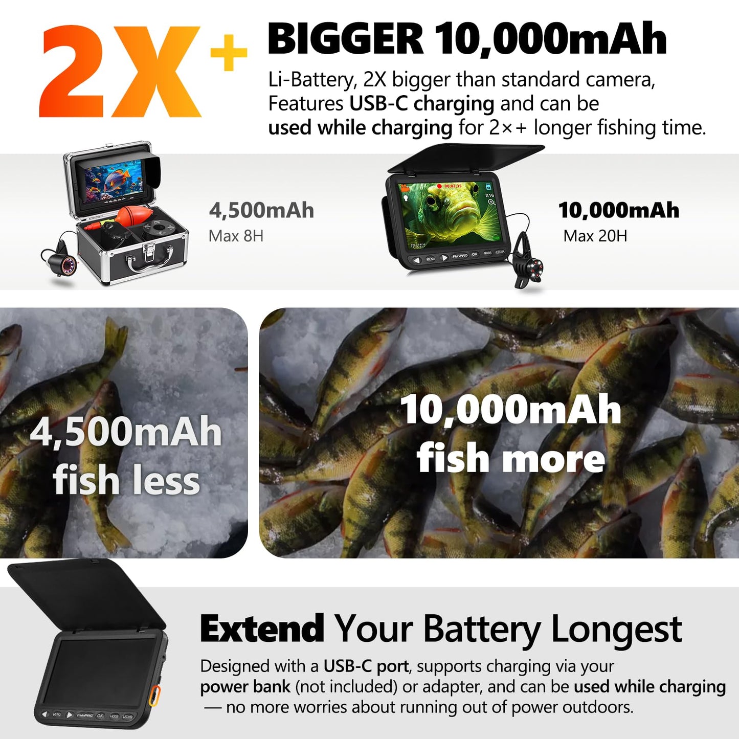 [FishPRO® 2026 Upgrade] NO.1 HD 1080P Underwater Fishing Camera 7'' IPS- DVR-32GB, w/10,000mAh(Ease to Use), Ice Fishing Camera Underwater, Fish Finder Camera for Boat Ice Lake Fish, LED+IR/82.5ft