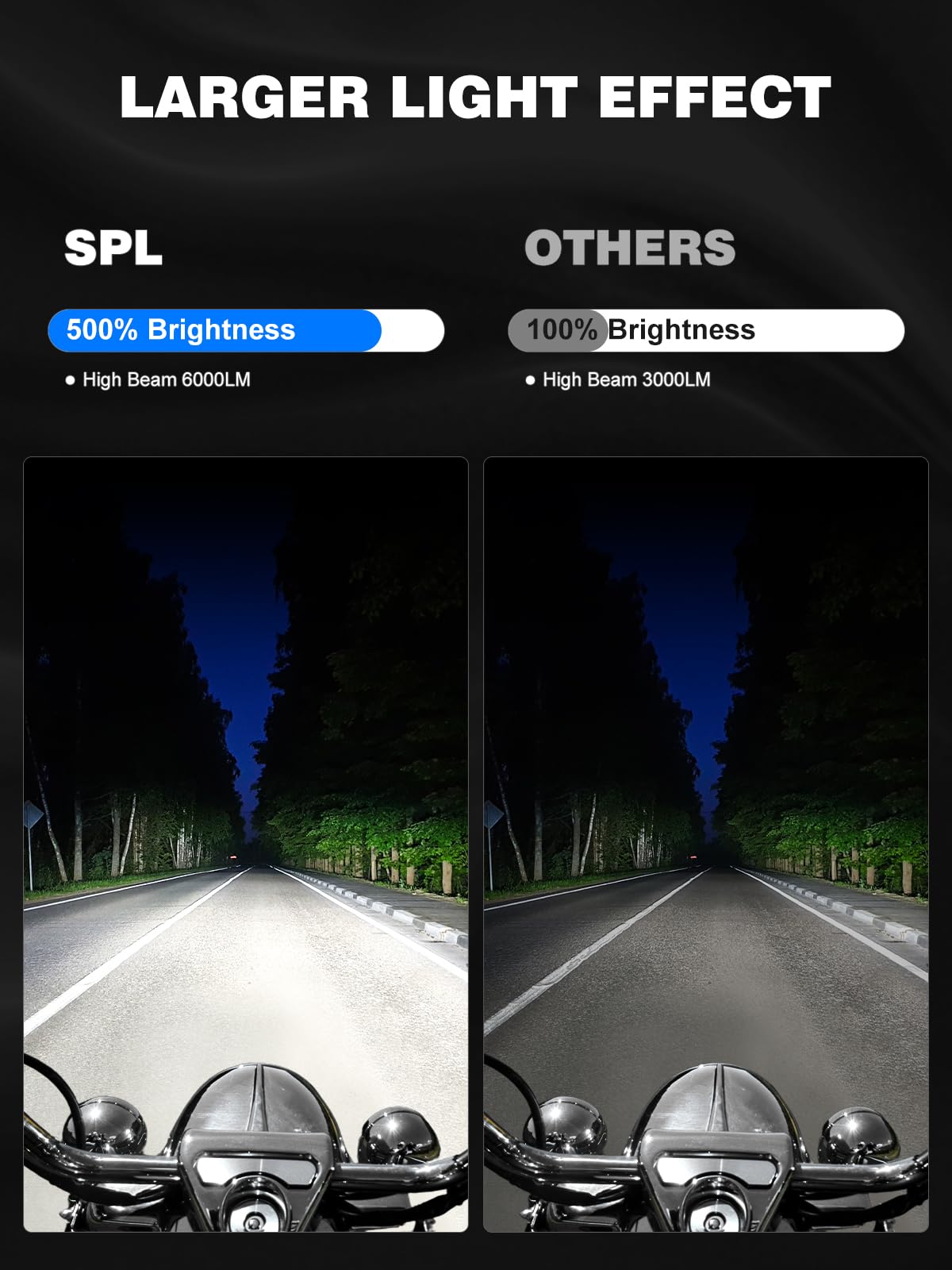SPL 1000% Bright 7 inch Motorcycle LED Headlight with Halo DRL 4.5" Fog Passing Lights DOT Kit Compatible with Road King Electra Glide Street Glide Heritage Softail Ultra Classic Fat Boy Tri, Silver