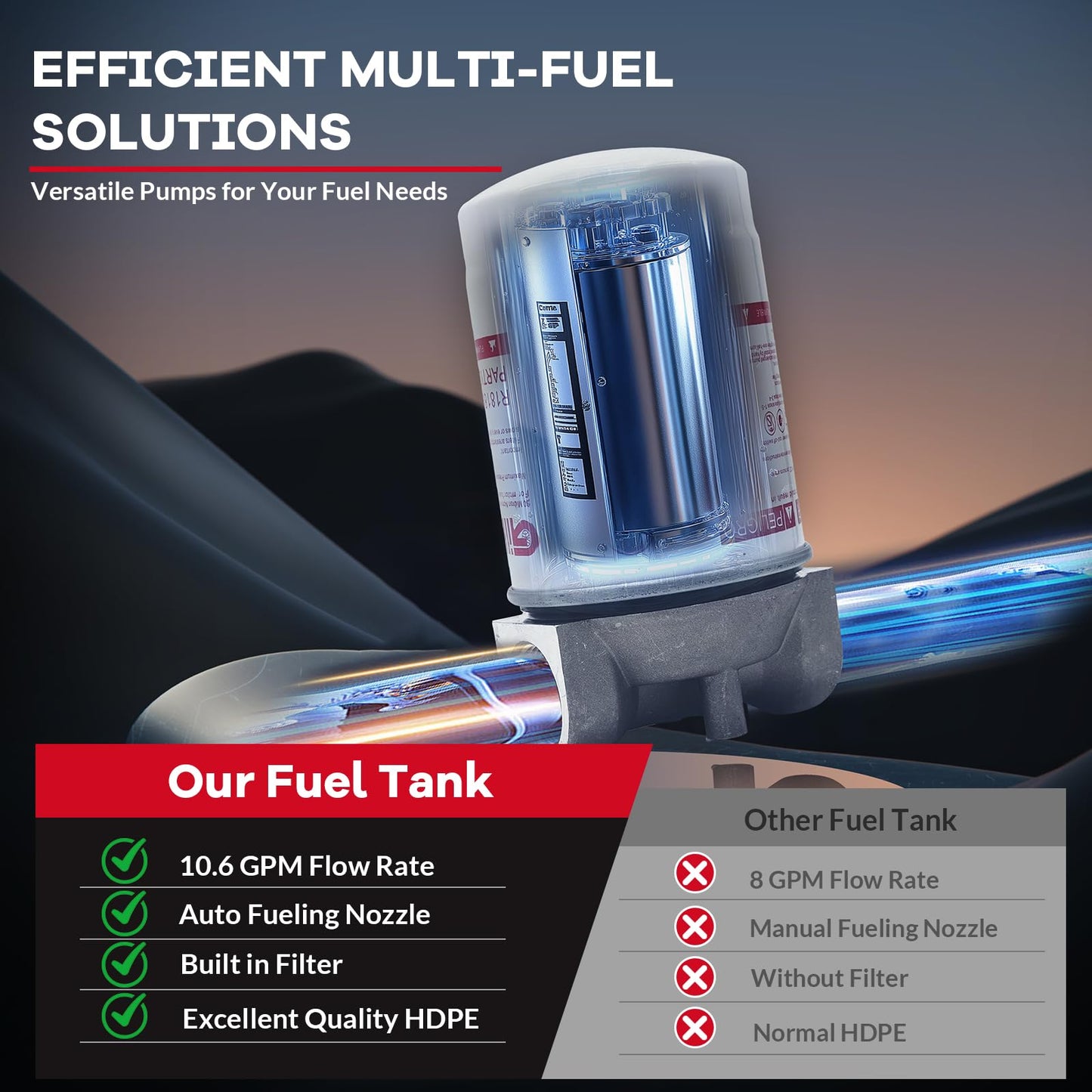 52 Gallon Portable Diesel Fuel Tank with 12V Pump, Auto Shut-Off Nozzle, 15Ft Hose & 360° Swivel, Heavy-Duty HDPE Diesel Transfer Tank for Trucks, Farm, Generator, Construction - Red Cover