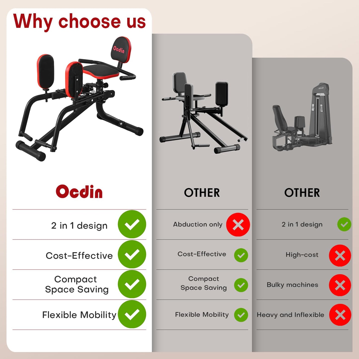Ocdin Hip Abductor Adductor Machine for Home Gym, Inner and Outer Thigh and Glute Workout System (Black)