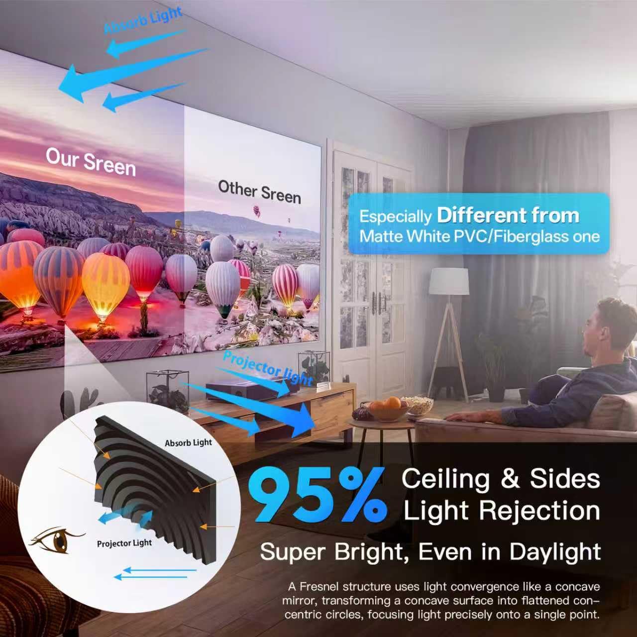 ALR Projector Screen, 100 Inch UST Projector Screen with Stand, Fresnel 95% Ambient Light Rejecting grey projection screen, Active 3D & 4K Ultra HD HDR, wall-mounted, Portable for Indoor & Outdoor Use