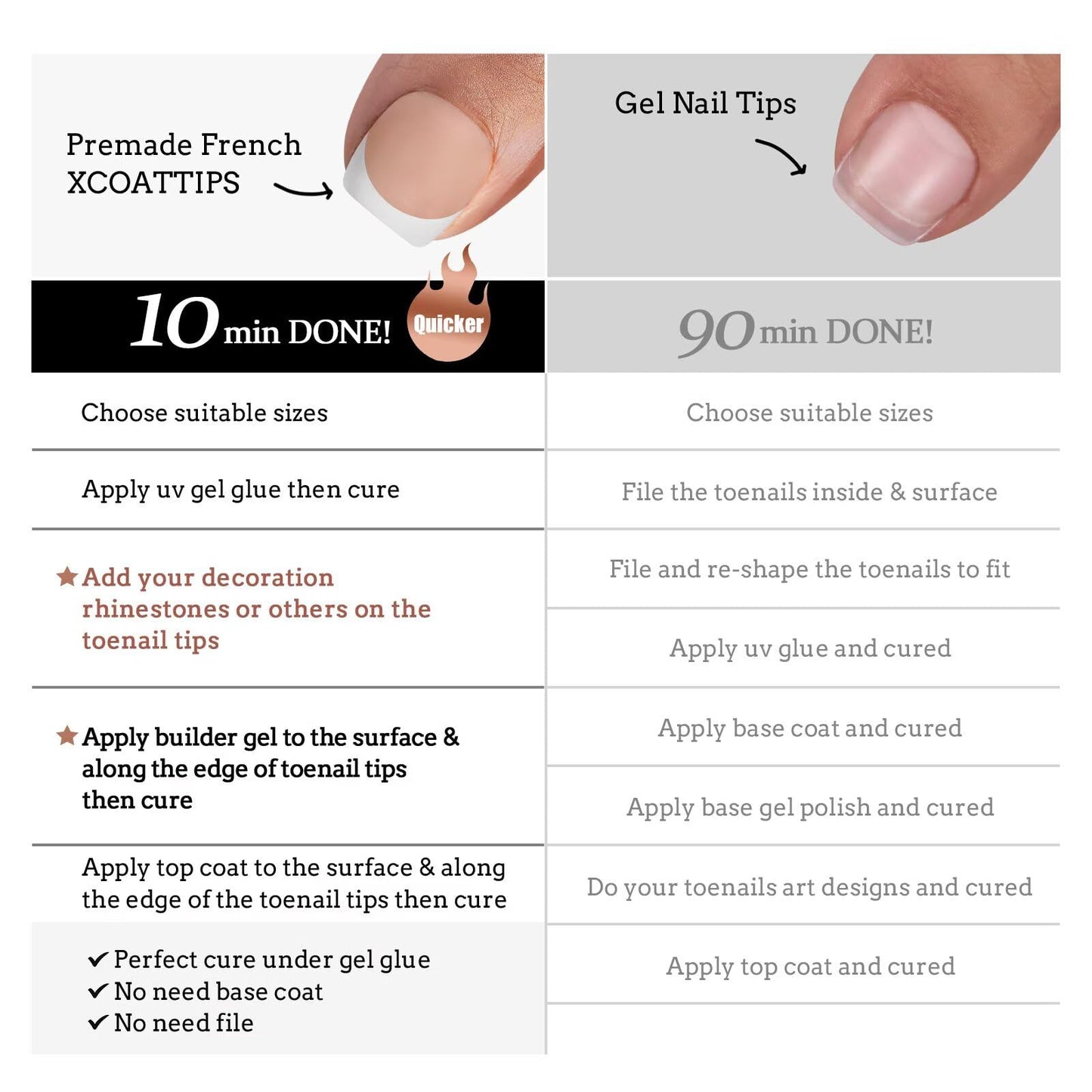 BTArtboxnails XCOATTIPS Toe Nail Tips - 160Pcs Short French Tip Press On Toenails for Women, French Toe Nail Press Ons Nude Base, Soak Off Toe Nail Extensions