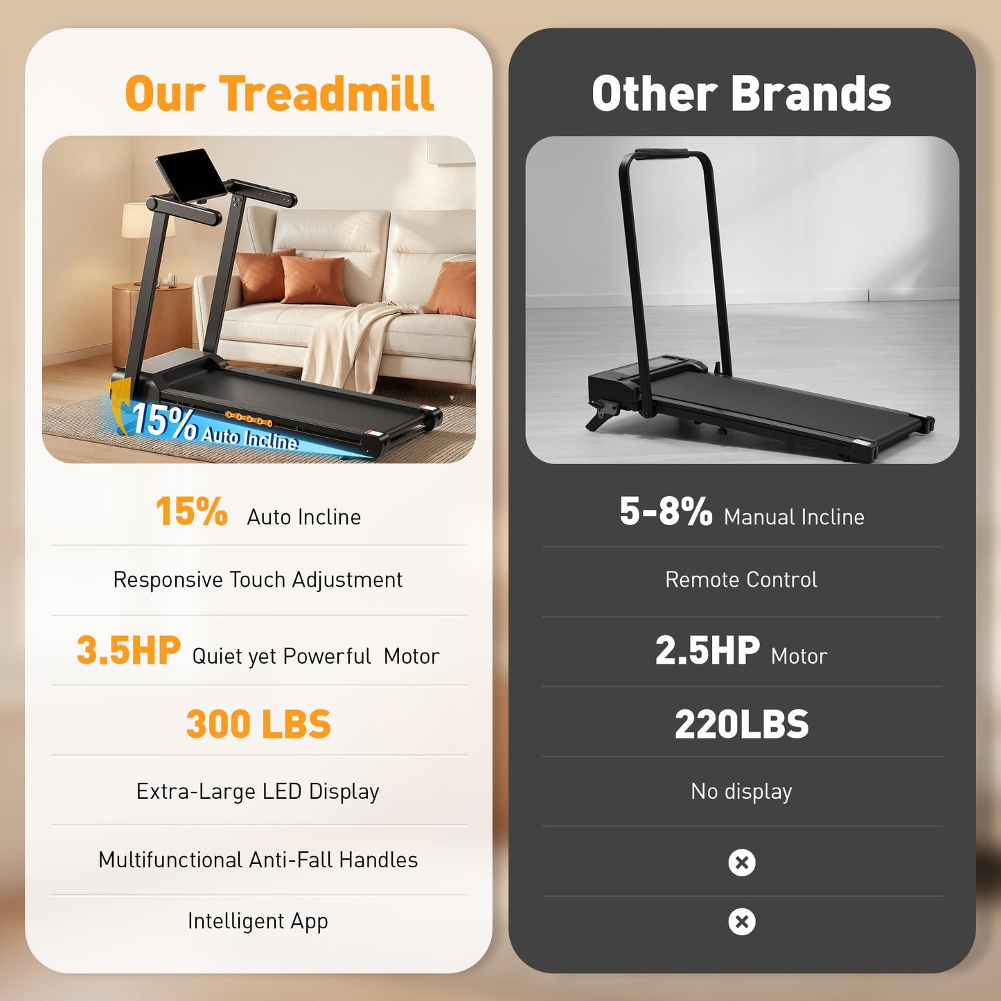 JAGJOG Treadmill for Home with Auto Incline, 3.5-4.5 HP Foldable Running Machine, 12 HIIT Programs,14"- 18" Wide LED Touchscreen, Smart App & Heart Rate, 300-400LBS Capacity, Fully Assembly