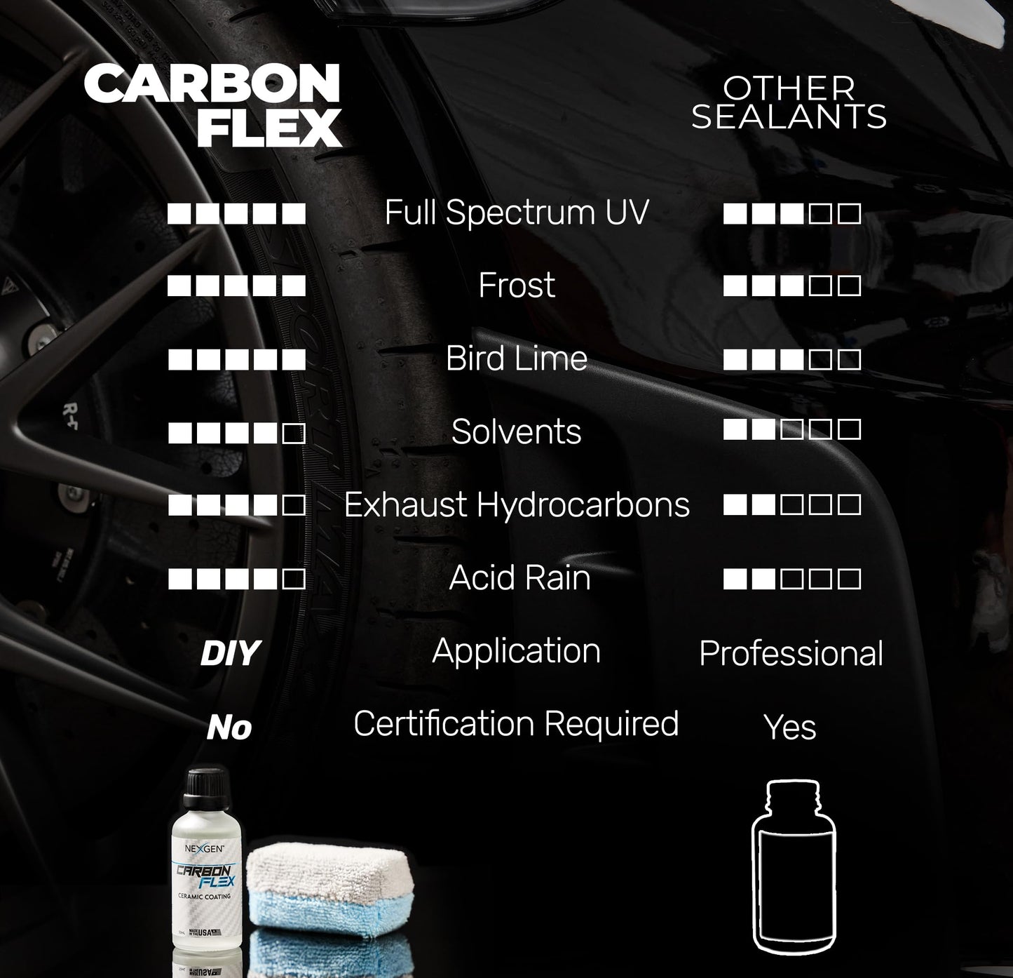 Nexgen Carbon Flex – Ceramic Coating Up to 3-Year - Professional Grade Nano Ceramic Coating for Cars - SIO2 Protection, UV & Chemical Resistant, High Gloss Finish for Paint and Glass - 50ml