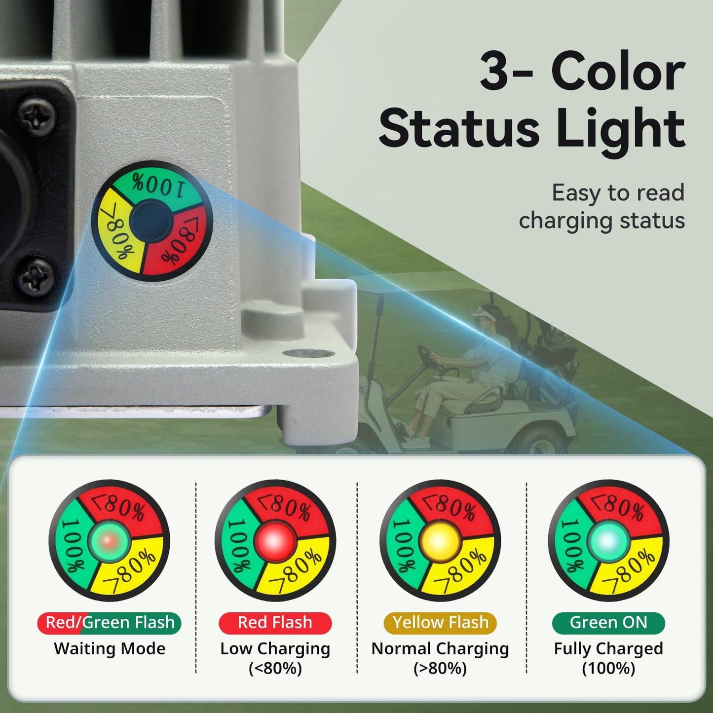 24V Lithium Battery Charger 30A Charger 24 Volt Battery Charger for Forklift RV Boat Trolling Motor Solar System 1000W IP65 Waterproof with Cooling Fan Alligator Clips